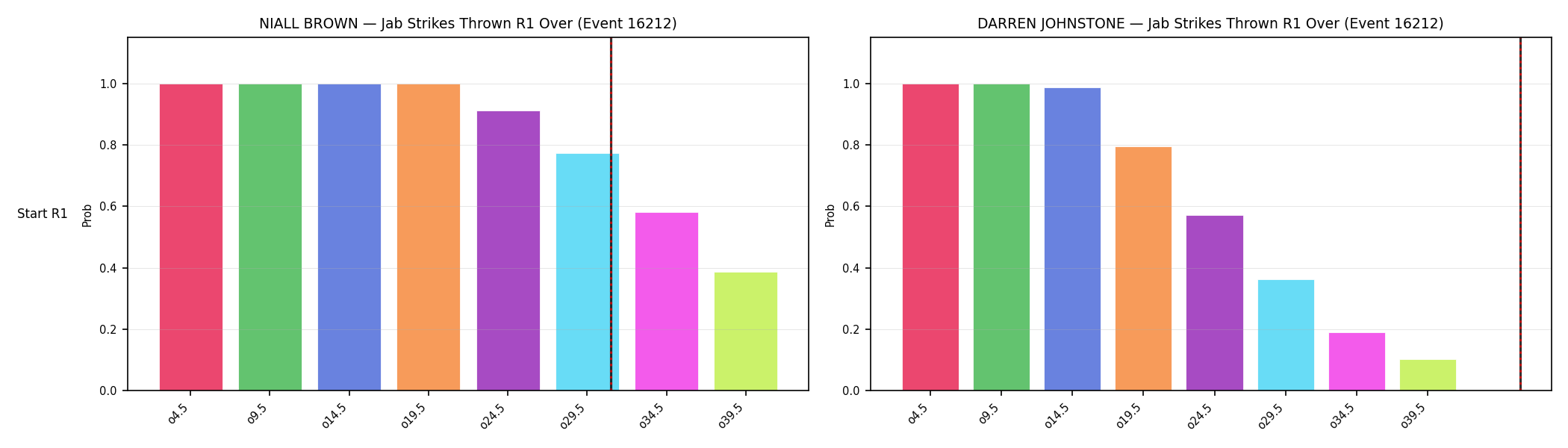 Round: Jab Strikes Thrown — round 1 — snapshots — Dev