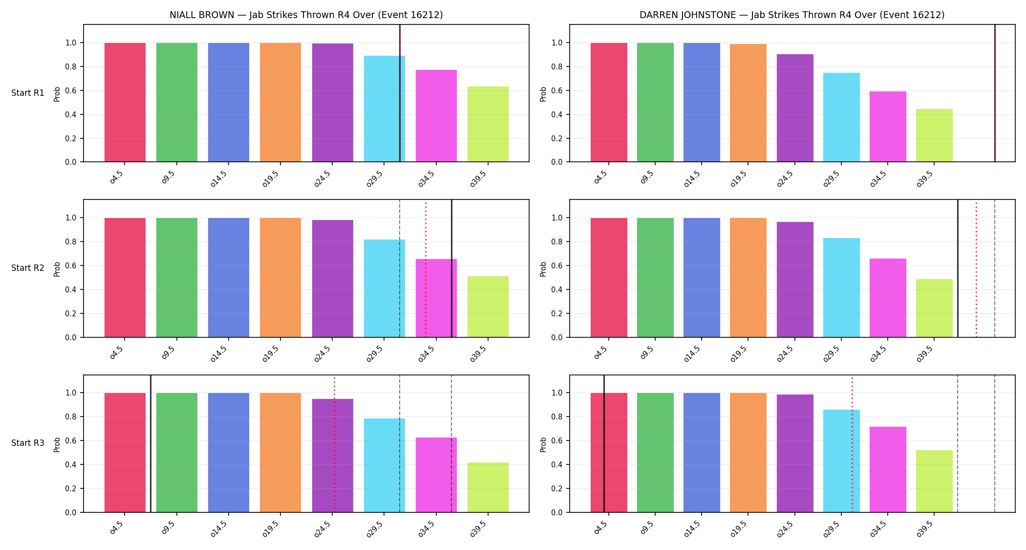 Round: Jab Strikes Thrown — round 4 — snapshots — Dev