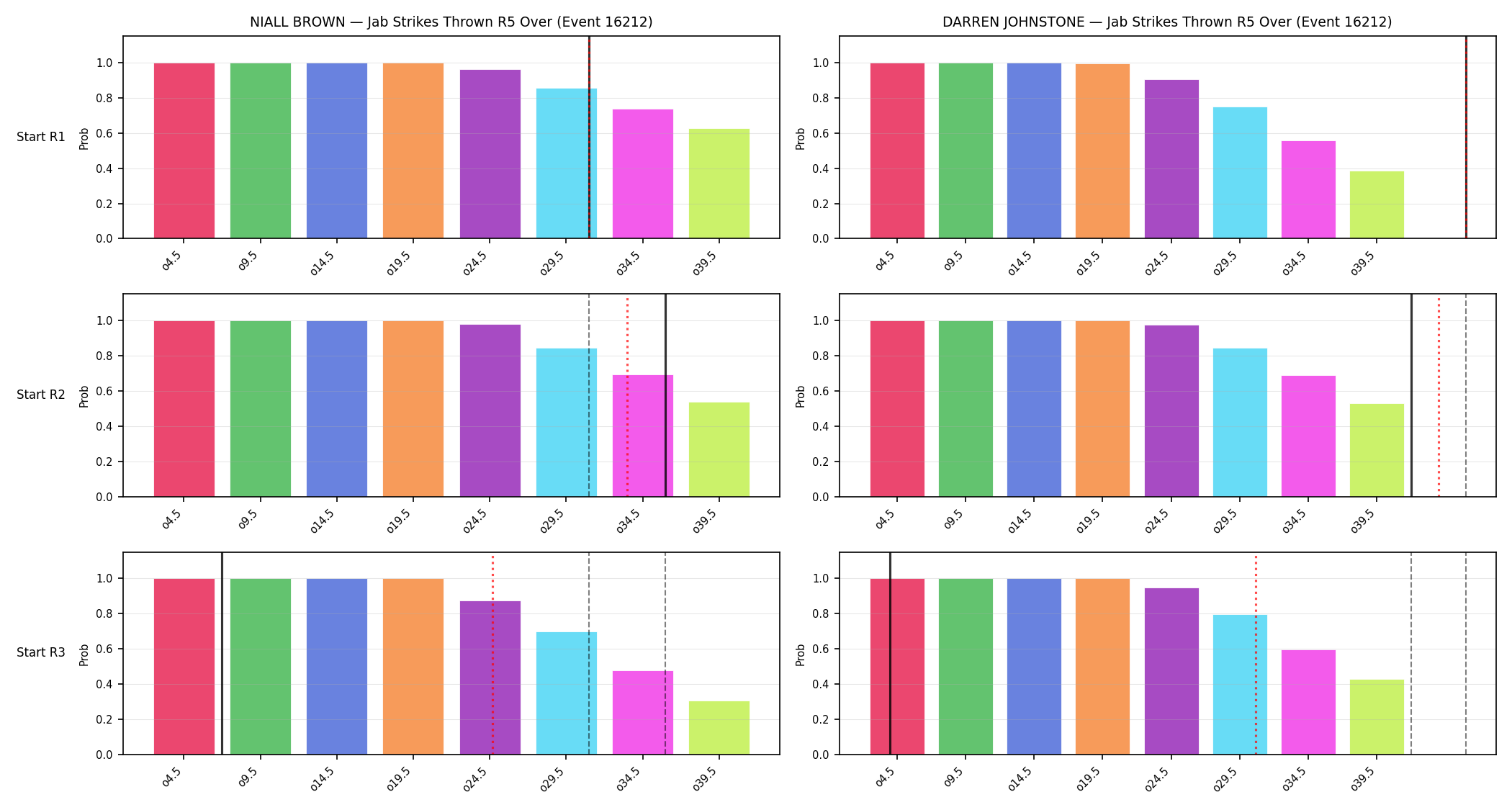 Round: Jab Strikes Thrown — round 5 — snapshots — Dev