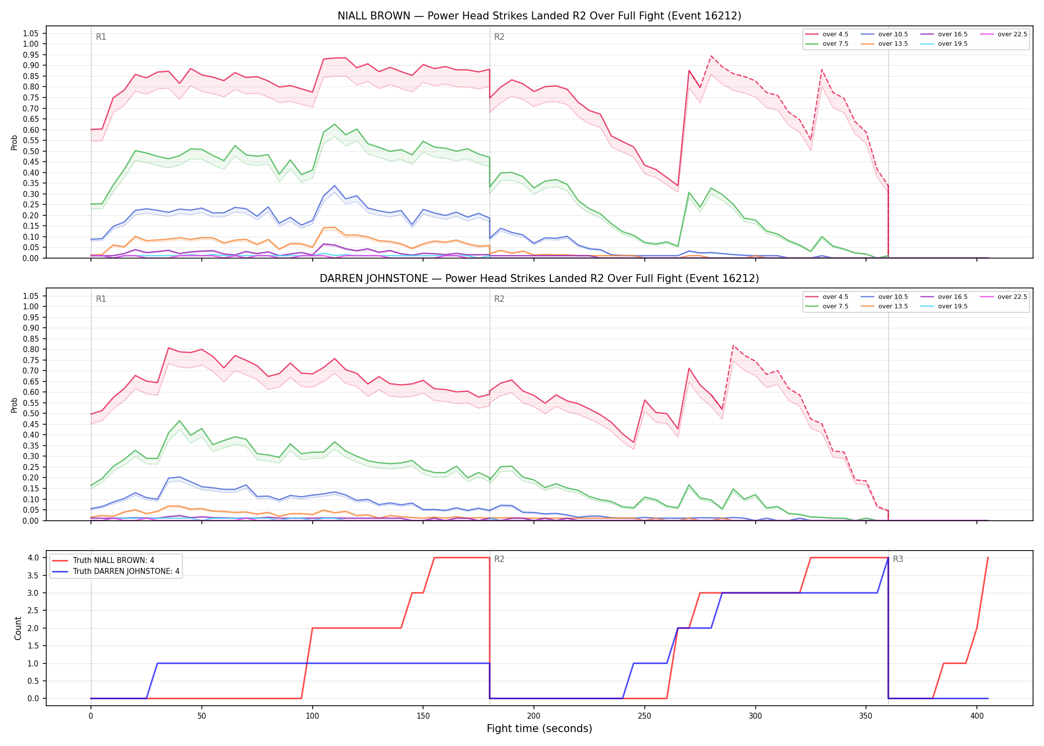 Round: Power Head Strikes Landed — round 2 — fight view — Dev