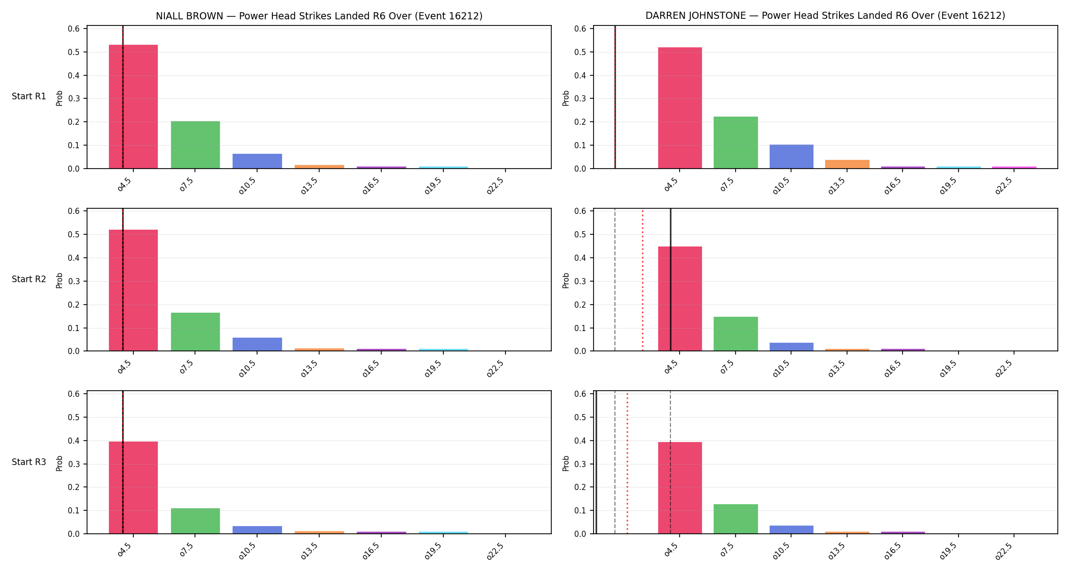 Round: Power Head Strikes Landed — round 6 — snapshots — Dev