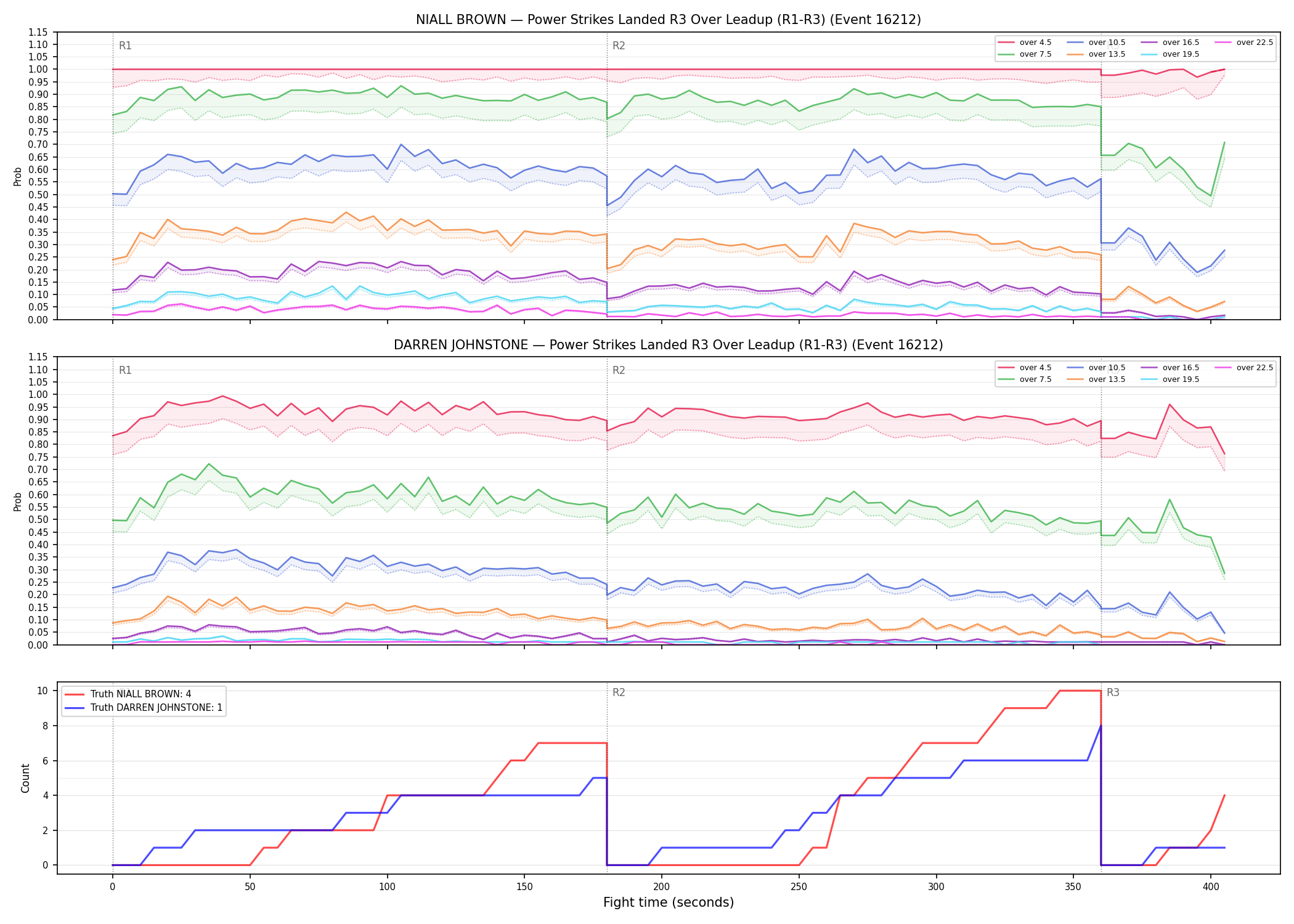 Round: Power Strikes Landed — round 3 — leadup — Dev