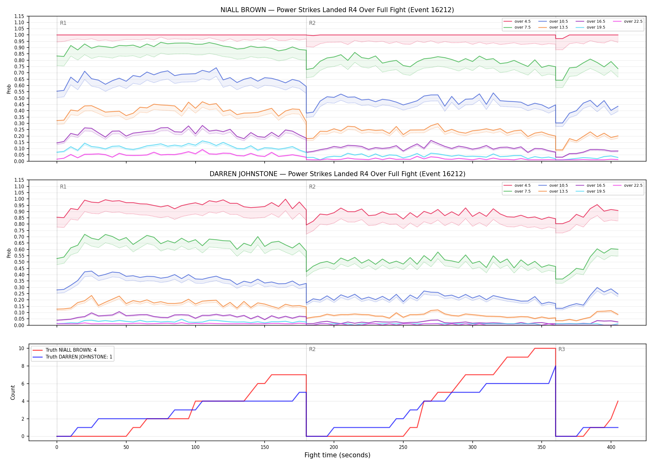 Round: Power Strikes Landed — round 4 — fight view — Dev