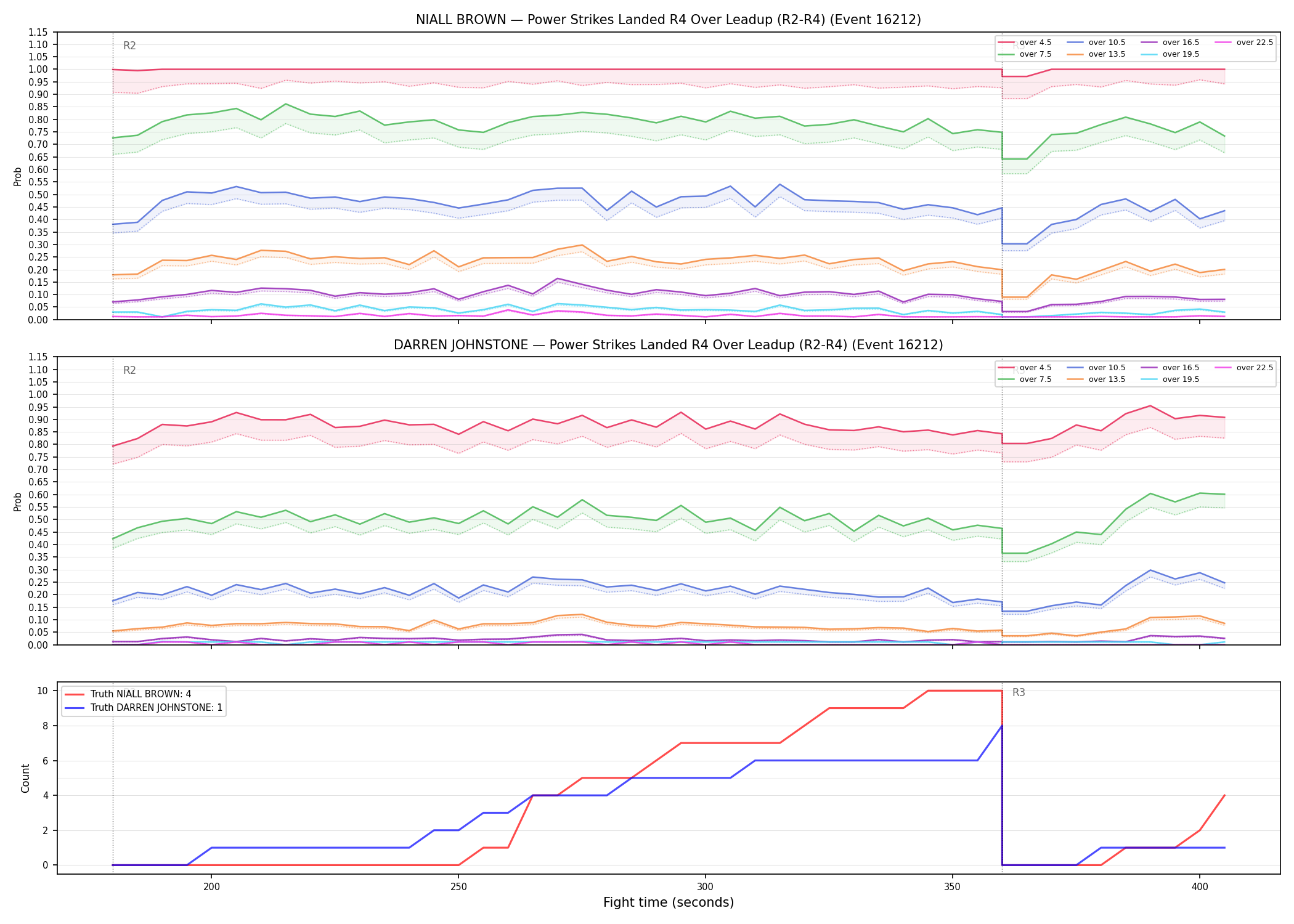 Round: Power Strikes Landed — round 4 — leadup — Dev