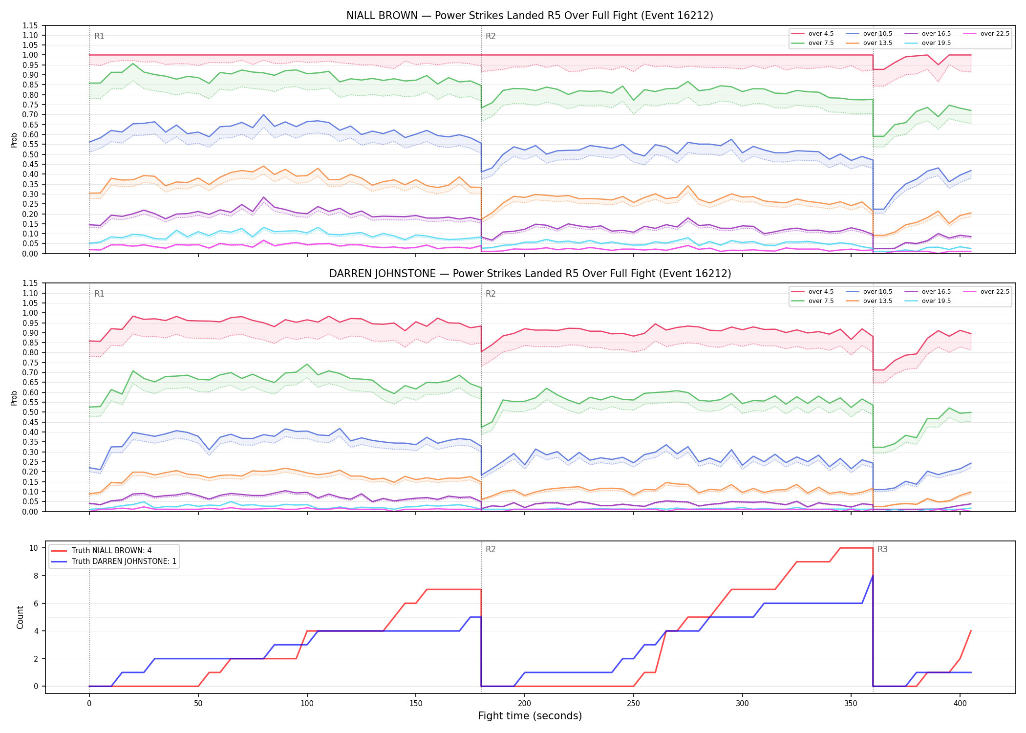 Round: Power Strikes Landed — round 5 — fight view — Dev