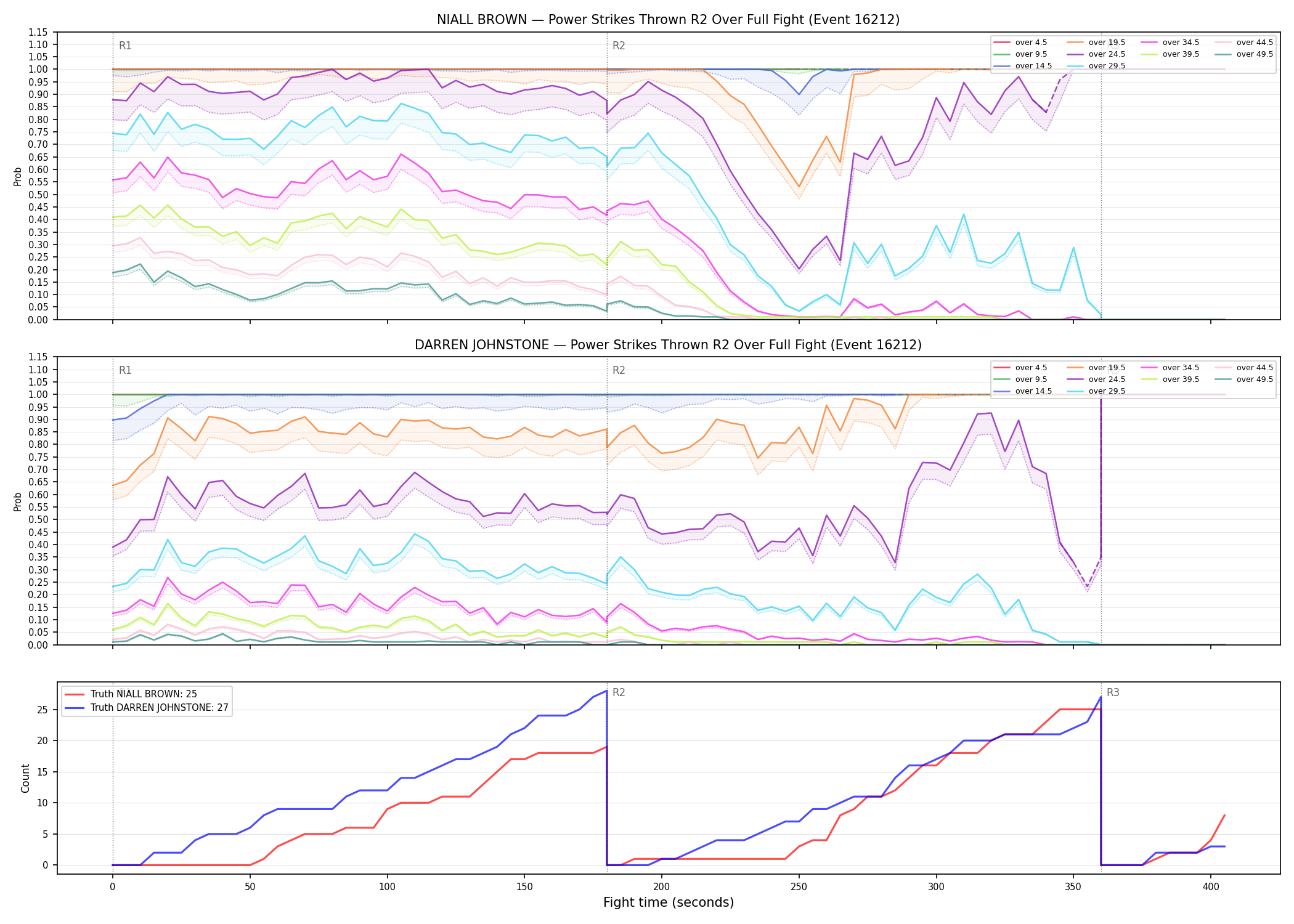 Round: Power Strikes Thrown — round 2 — fight view — Dev