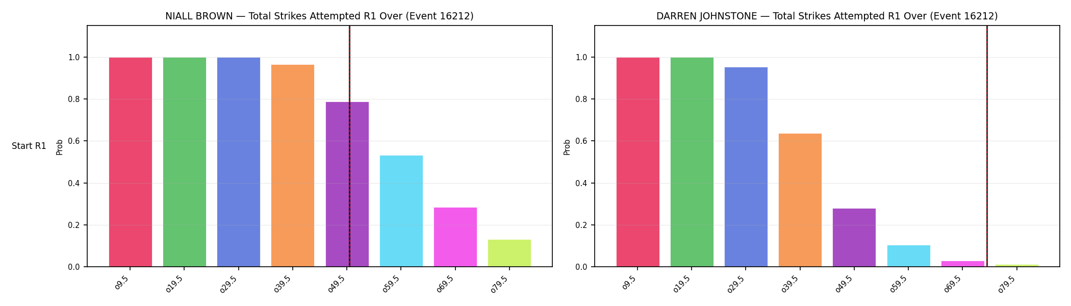 Round: Total Strikes Attempted — round 1 — snapshots — Dev