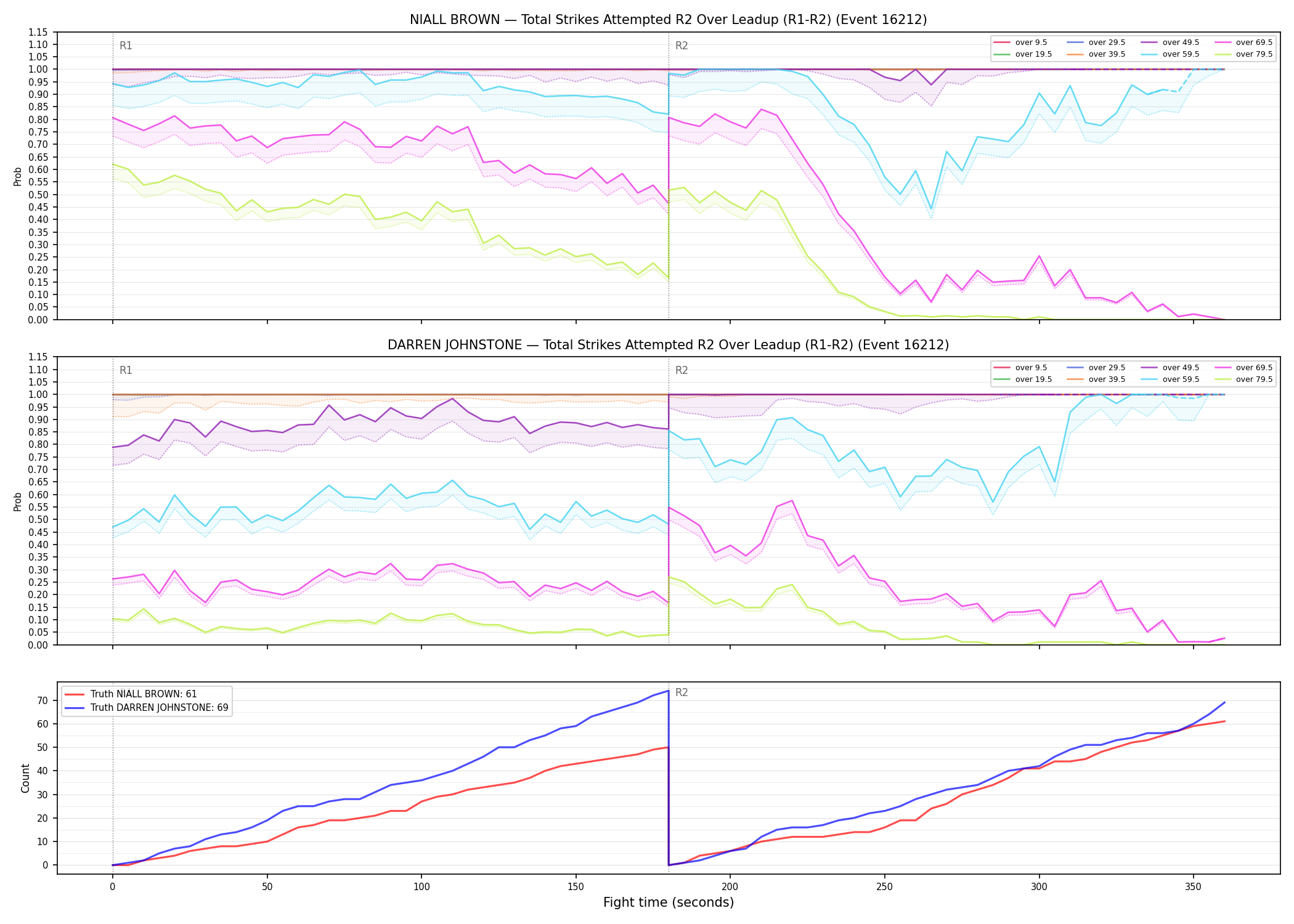 Round: Total Strikes Attempted — round 2 — leadup — Dev