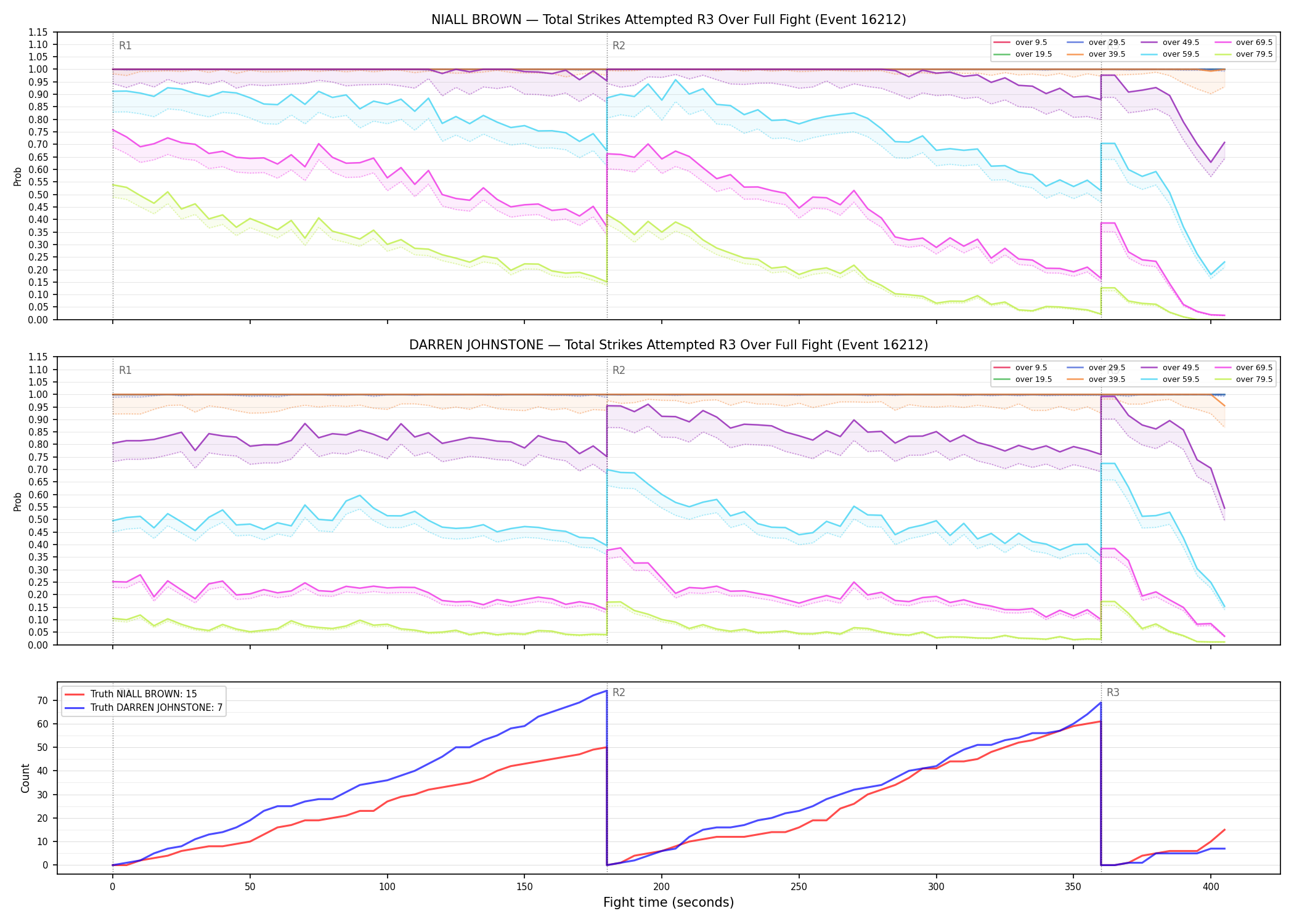 Round: Total Strikes Attempted — round 3 — fight view — Dev