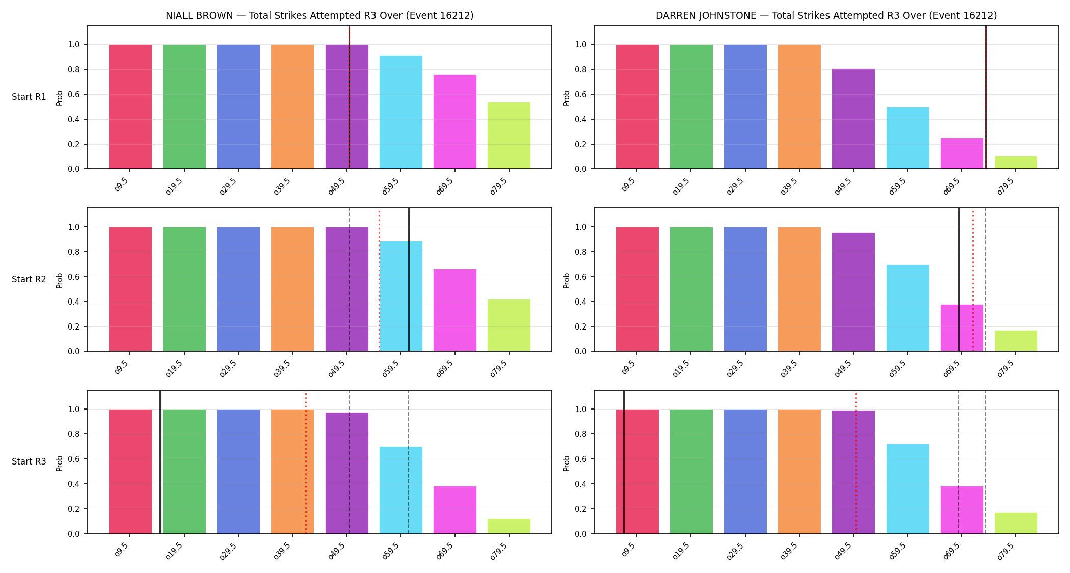 Round: Total Strikes Attempted — round 3 — snapshots — Dev