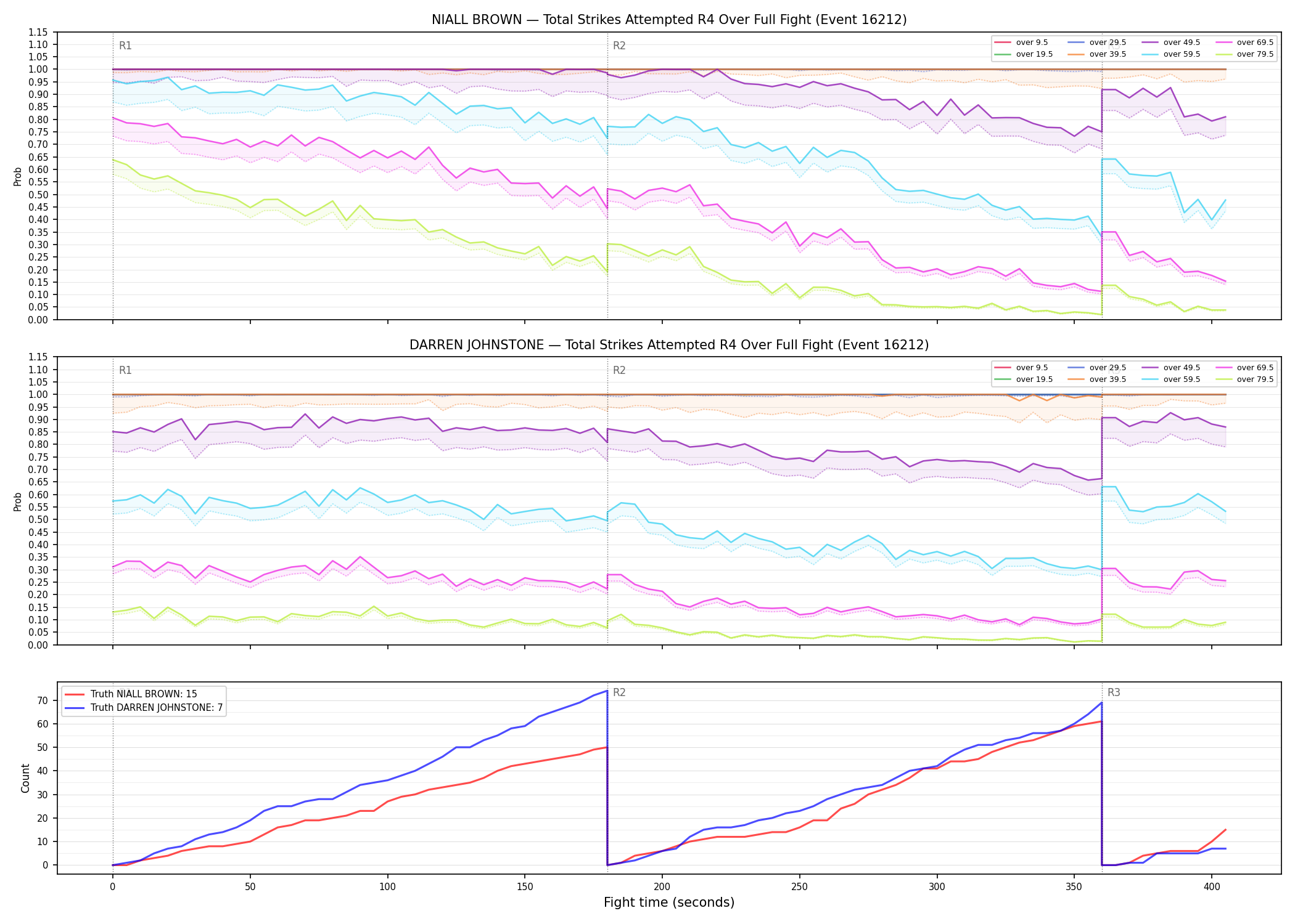 Round: Total Strikes Attempted — round 4 — fight view — Dev