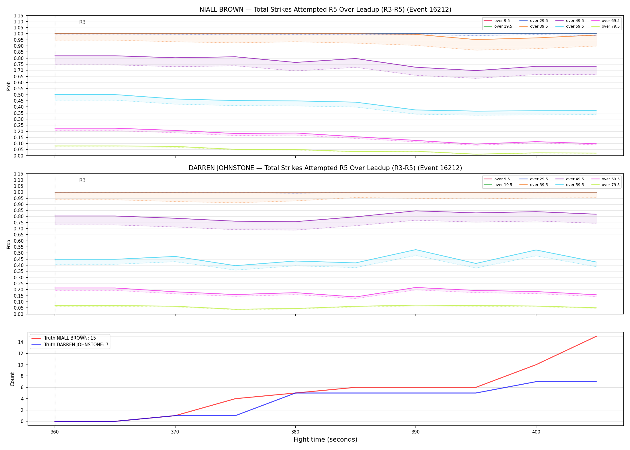Round: Total Strikes Attempted — round 5 — leadup — Dev