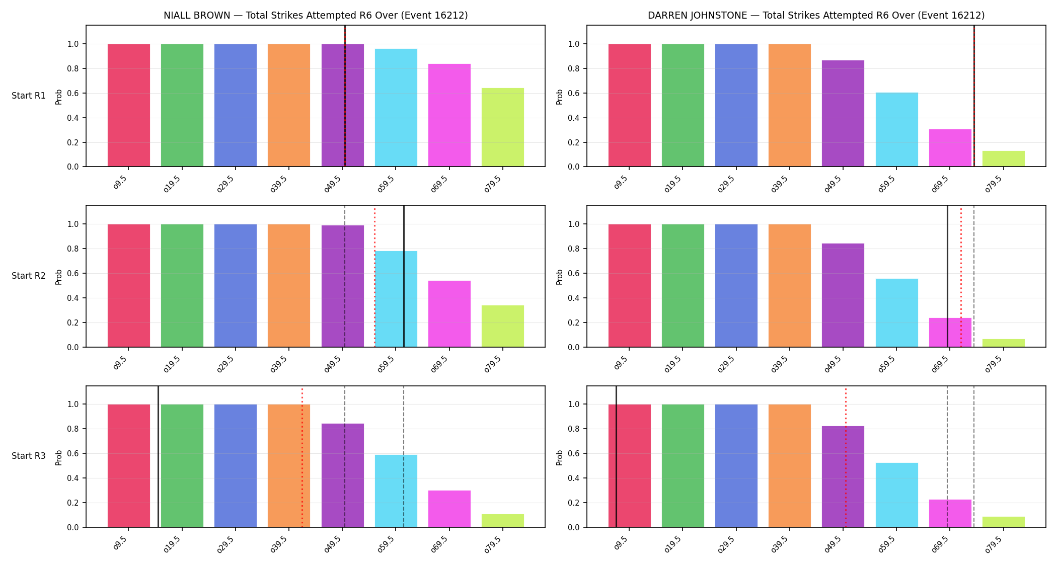 Round: Total Strikes Attempted — round 6 — snapshots — Dev