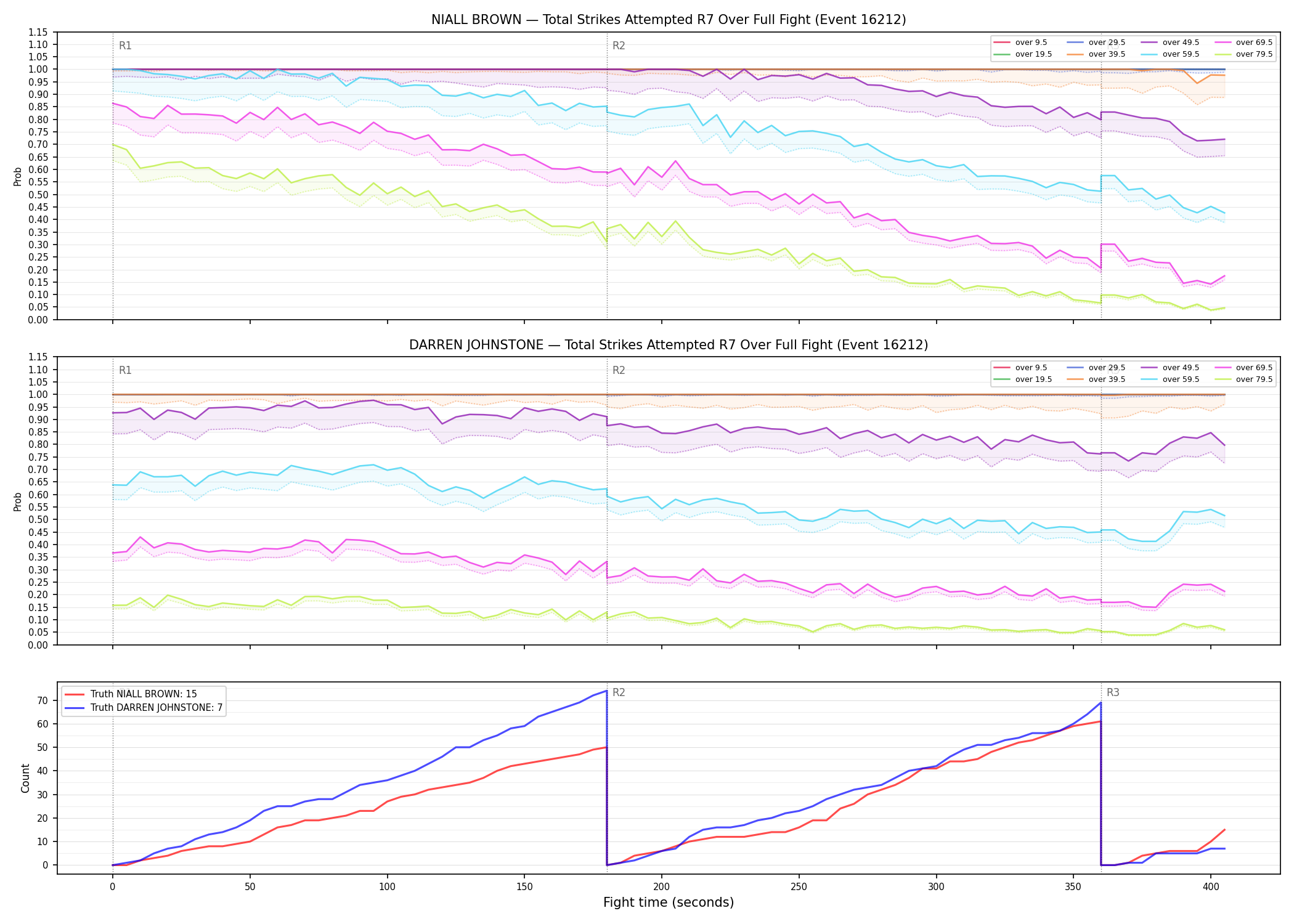 Round: Total Strikes Attempted — round 7 — fight view — Dev