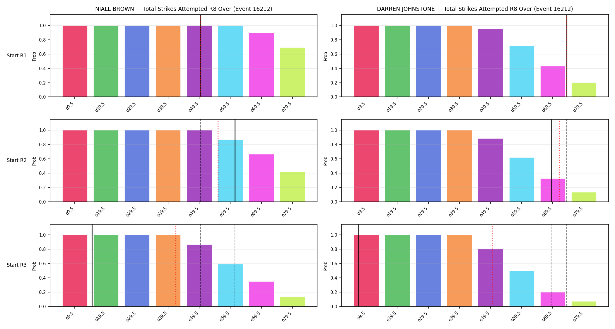 Round: Total Strikes Attempted — round 8 — snapshots — Dev