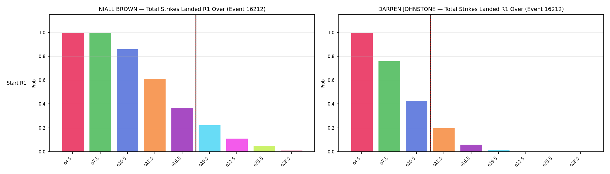 Round: Total Strikes Landed — round 1 — snapshots — Dev