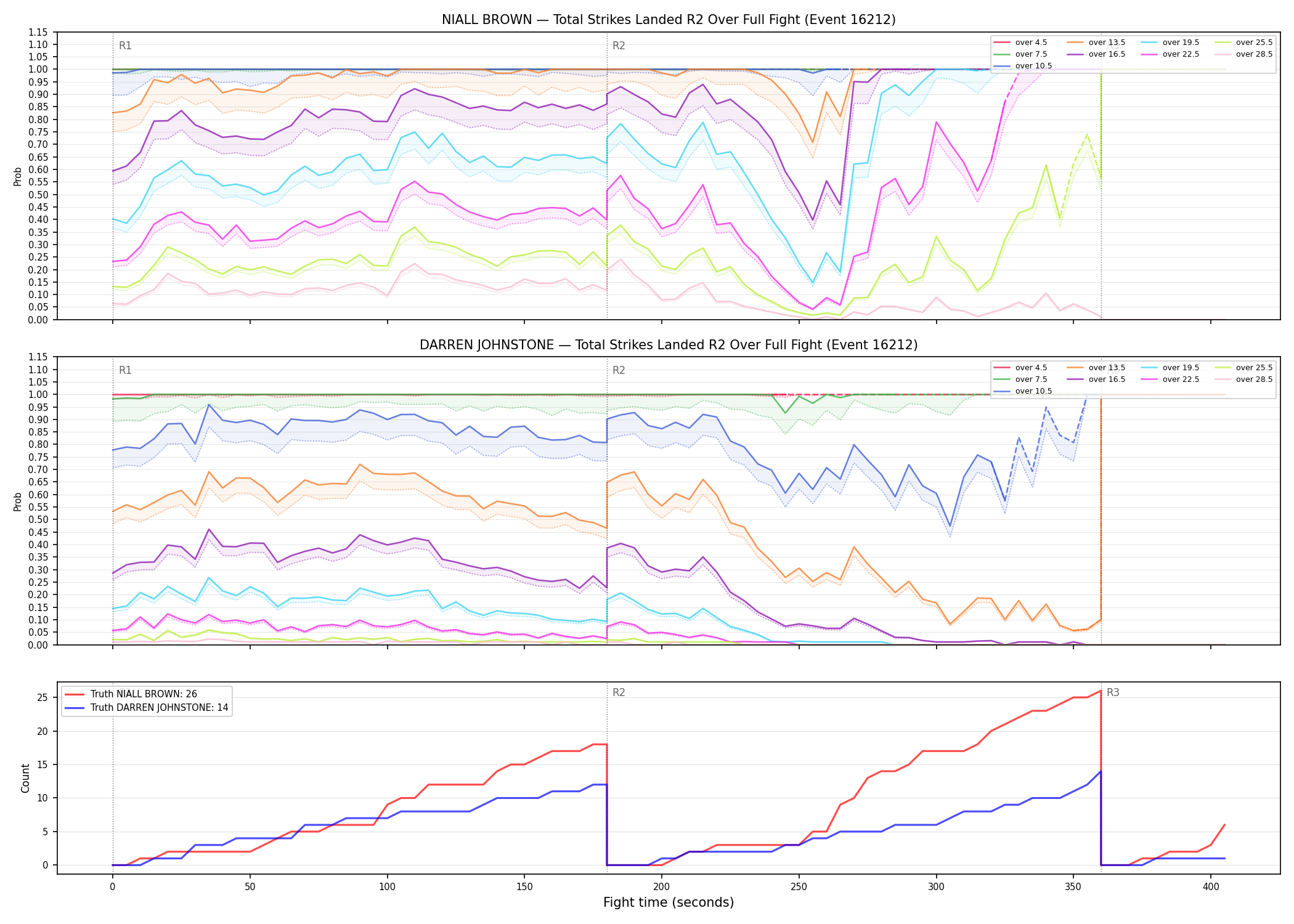 Round: Total Strikes Landed — round 2 — fight view — Dev