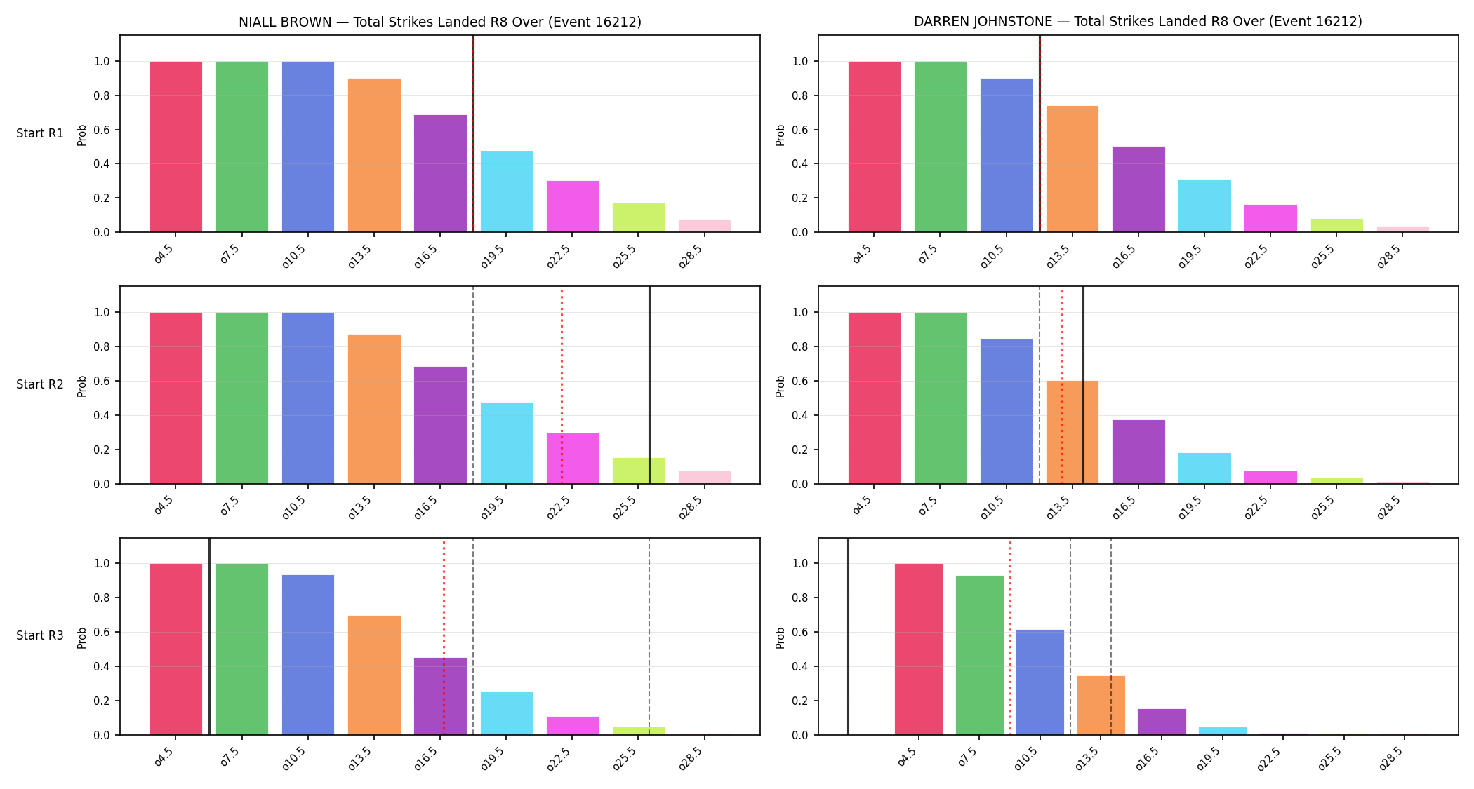 Round: Total Strikes Landed — round 8 — snapshots — Dev