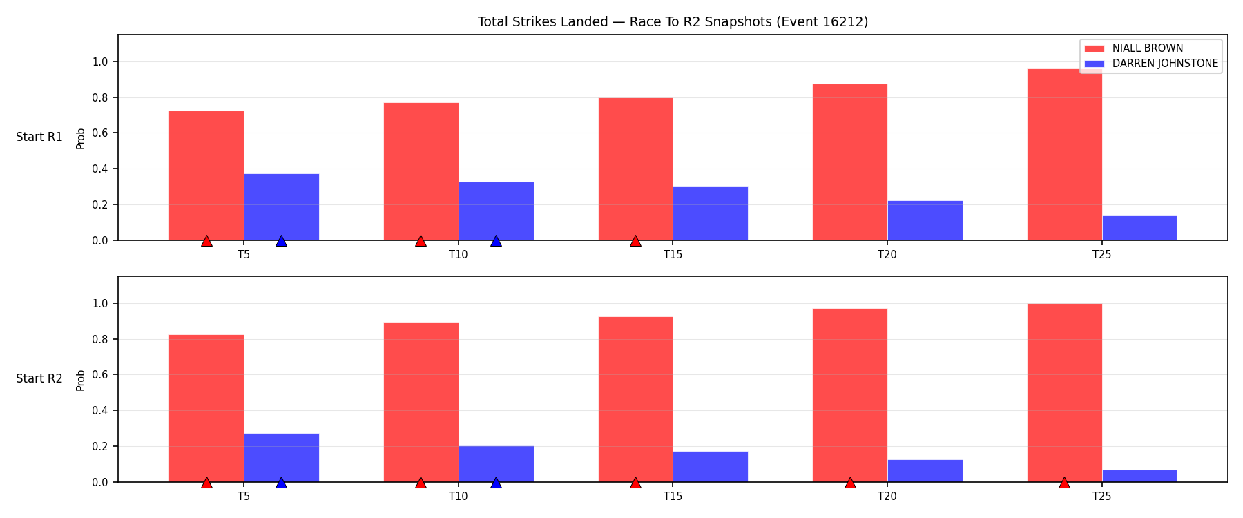 Round: Total Strikes Landed — round 2 — snapshots — Dev
