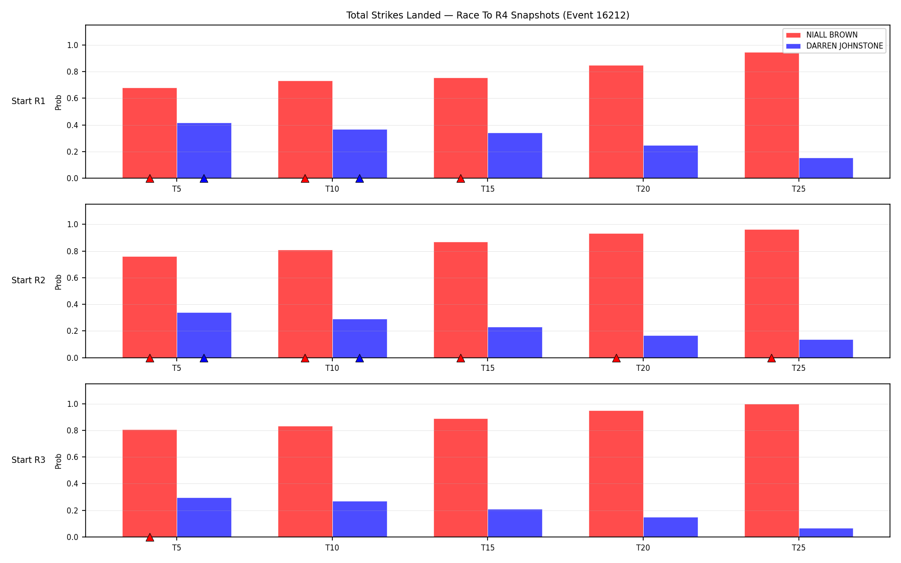 Round: Total Strikes Landed — round 4 — snapshots — Dev