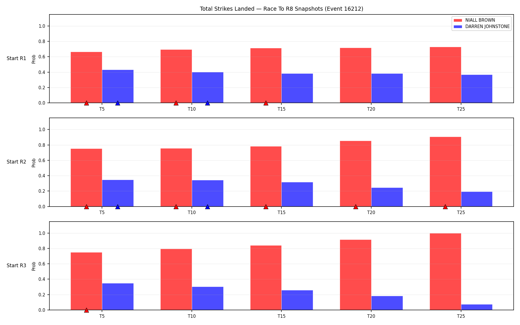 Round: Total Strikes Landed — round 8 — snapshots — Dev