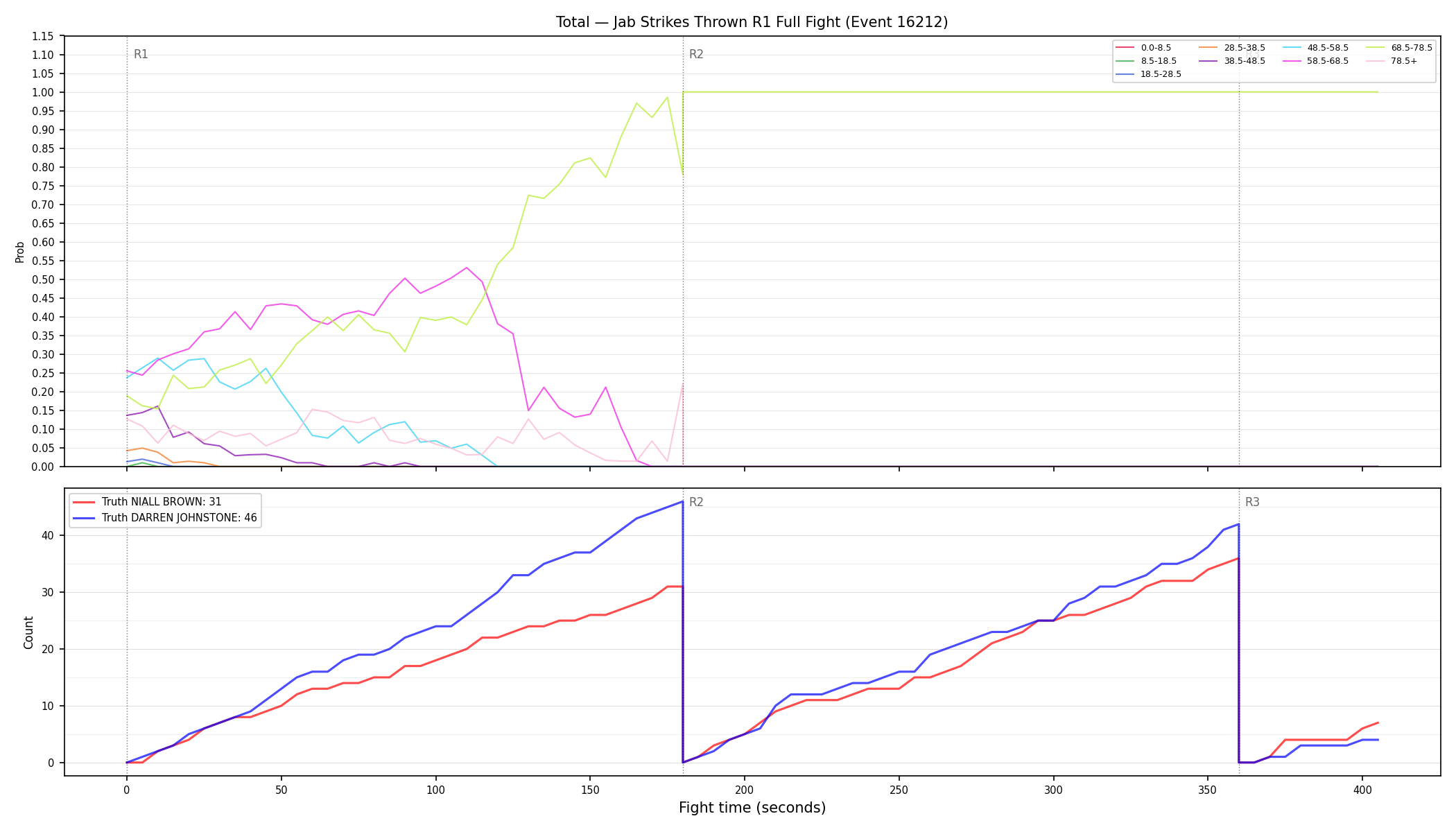 Stats/Round/Total Bins/Jab Strikes Thrown/Round 01/16212 Round 01 Fight — Dev