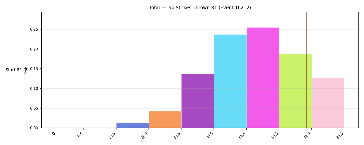 Stats/Round/Total Bins/Jab Strikes Thrown/Round 01/16212 Round 01 Snapshots — Dev