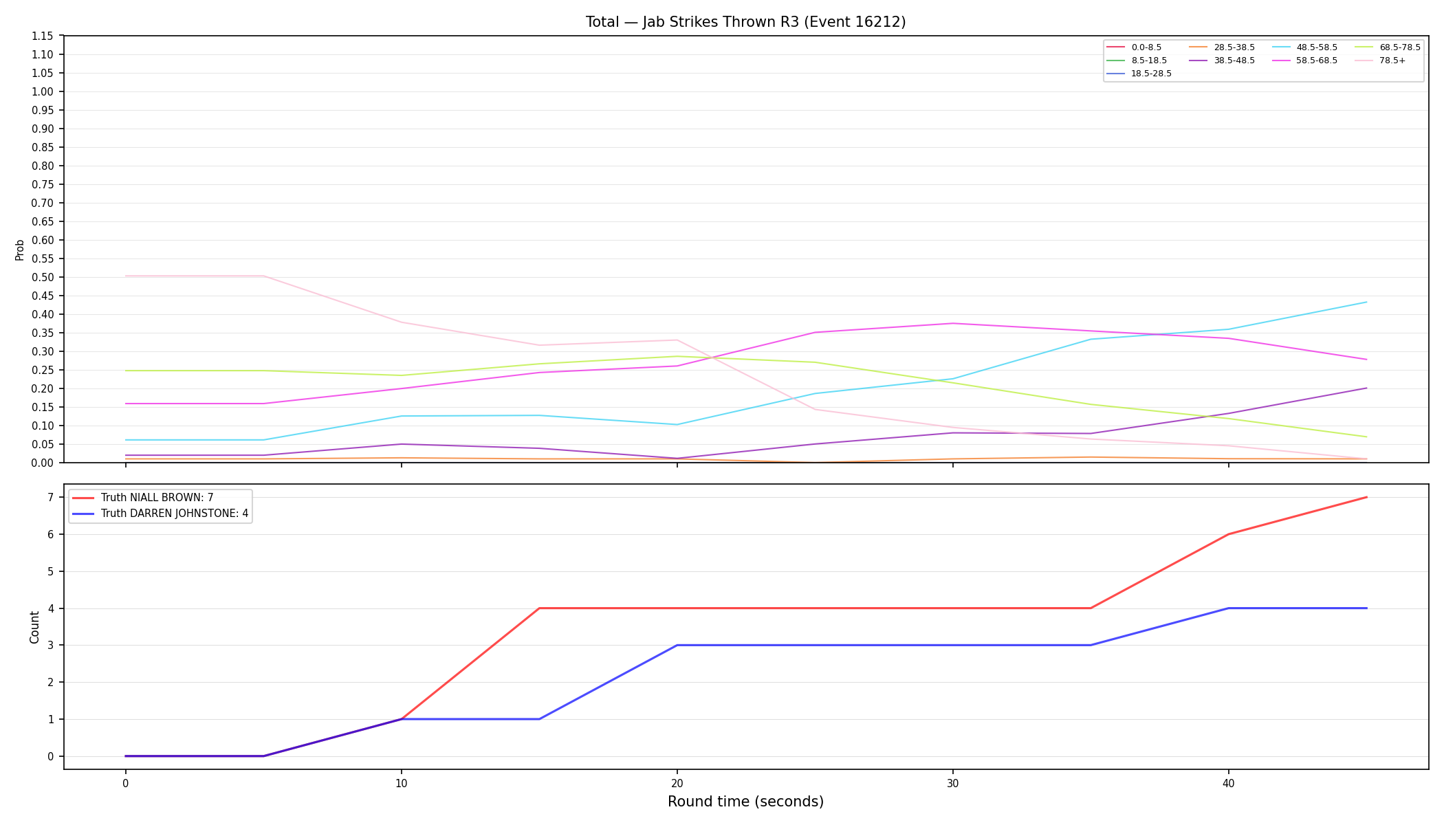 Stats/Round/Total Bins/Jab Strikes Thrown/Round 03/16212 Round 03 — Dev