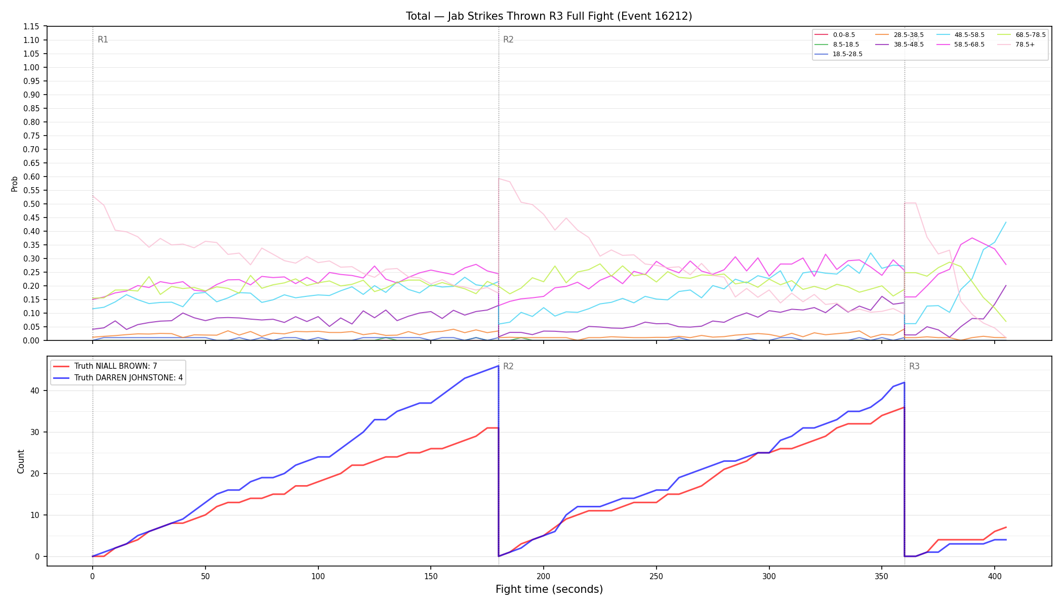 Stats/Round/Total Bins/Jab Strikes Thrown/Round 03/16212 Round 03 Fight — Dev