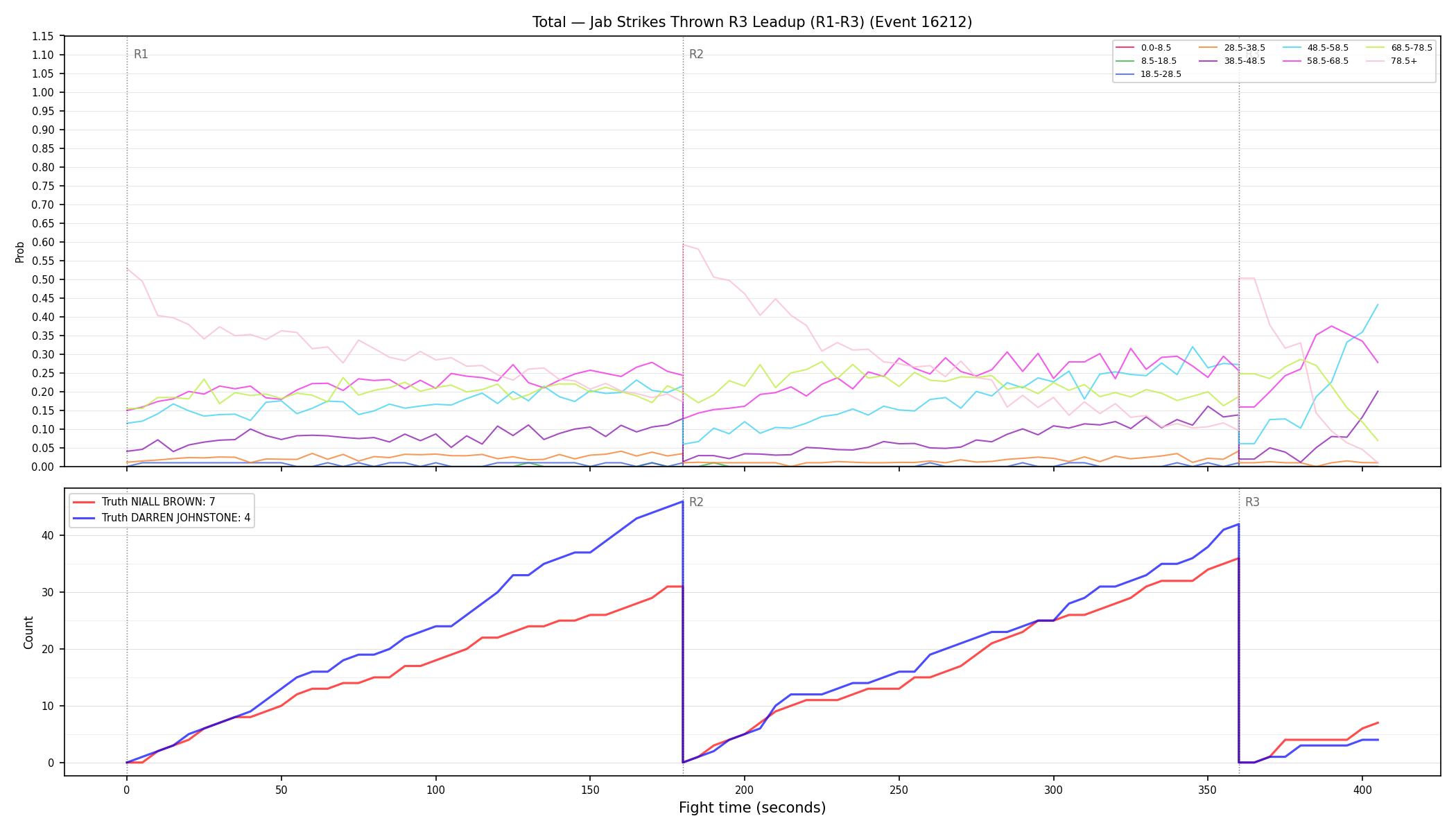 Stats/Round/Total Bins/Jab Strikes Thrown/Round 03/16212 Round 03 Leadup — Dev