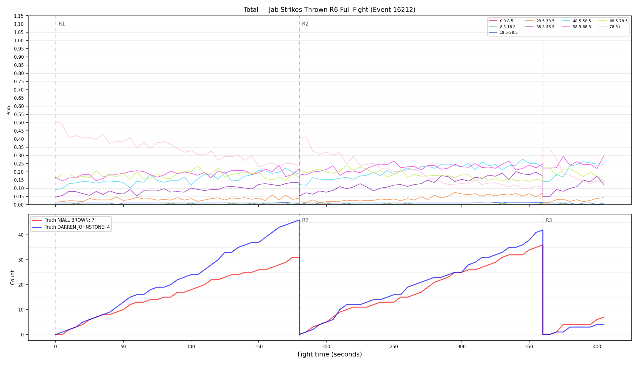 Stats/Round/Total Bins/Jab Strikes Thrown/Round 06/16212 Round 06 Fight — Dev