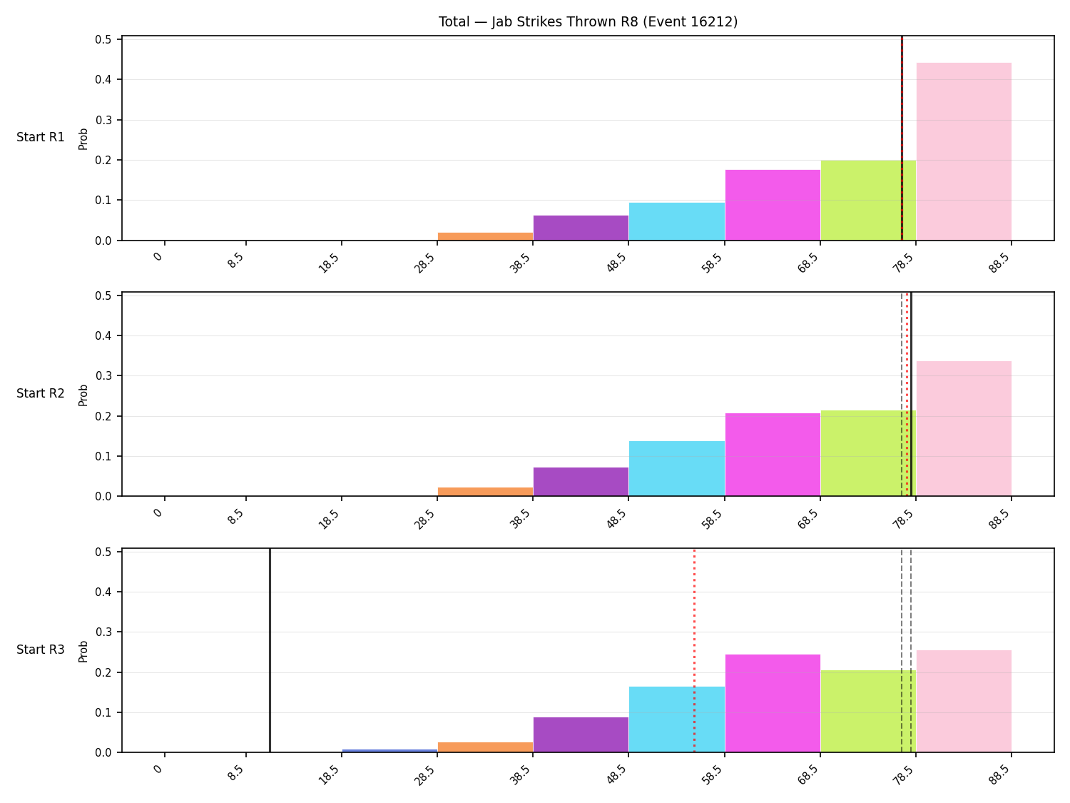 Stats/Round/Total Bins/Jab Strikes Thrown/Round 08/16212 Round 08 Snapshots — Dev