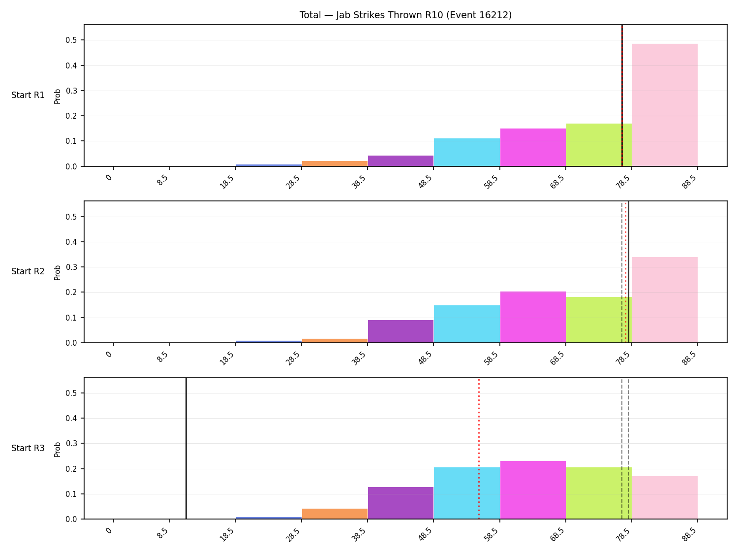 Stats/Round/Total Bins/Jab Strikes Thrown/Round 10/16212 Round 10 Snapshots — Dev