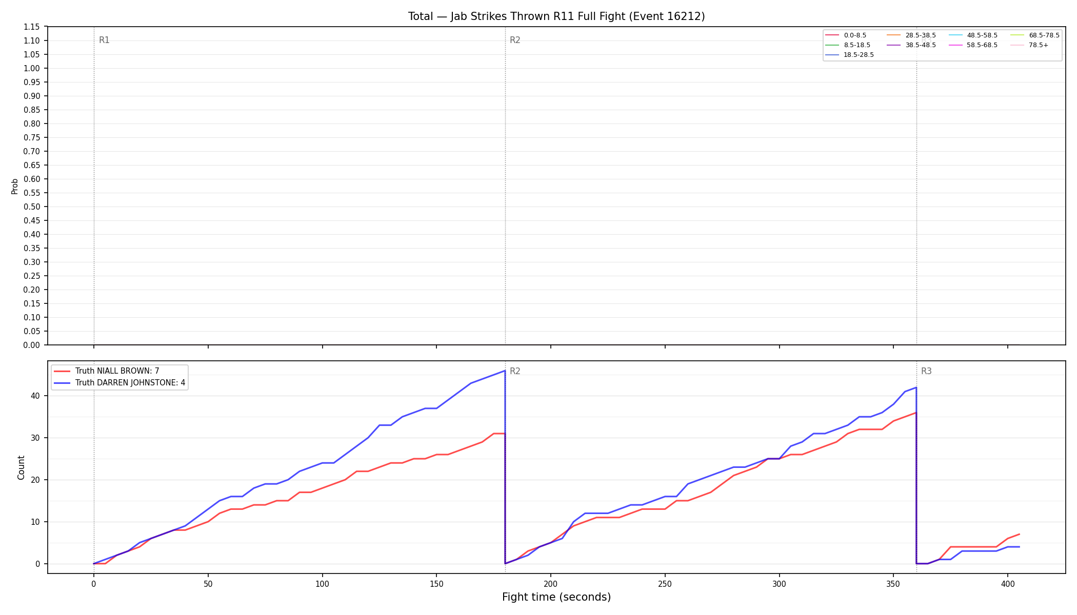 Stats/Round/Total Bins/Jab Strikes Thrown/Round 11/16212 Round 11 Fight — Dev