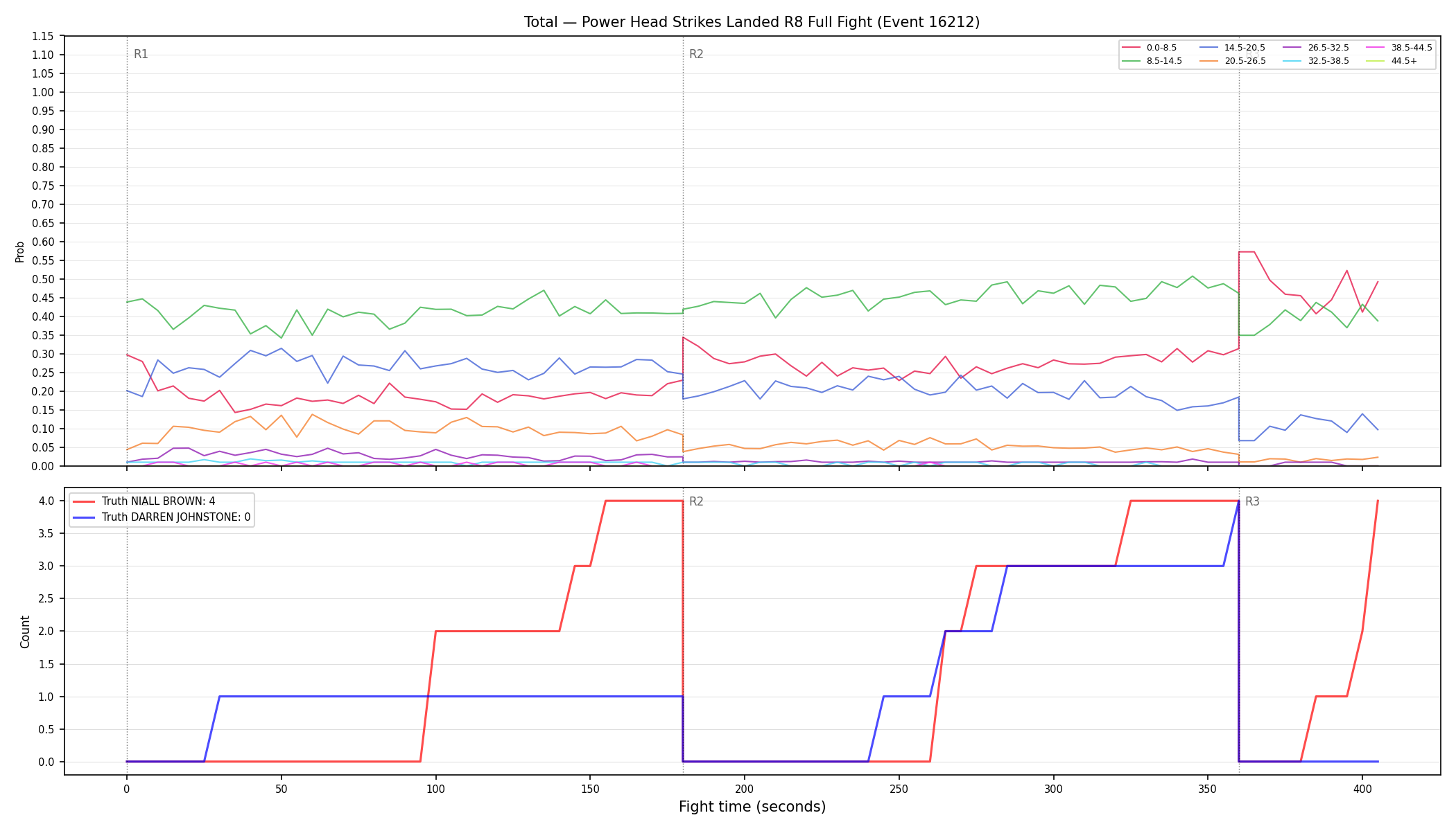 Stats/Round/Total Bins/Power Head Strikes Landed/Round 08/16212 Round 08 Fight — Dev