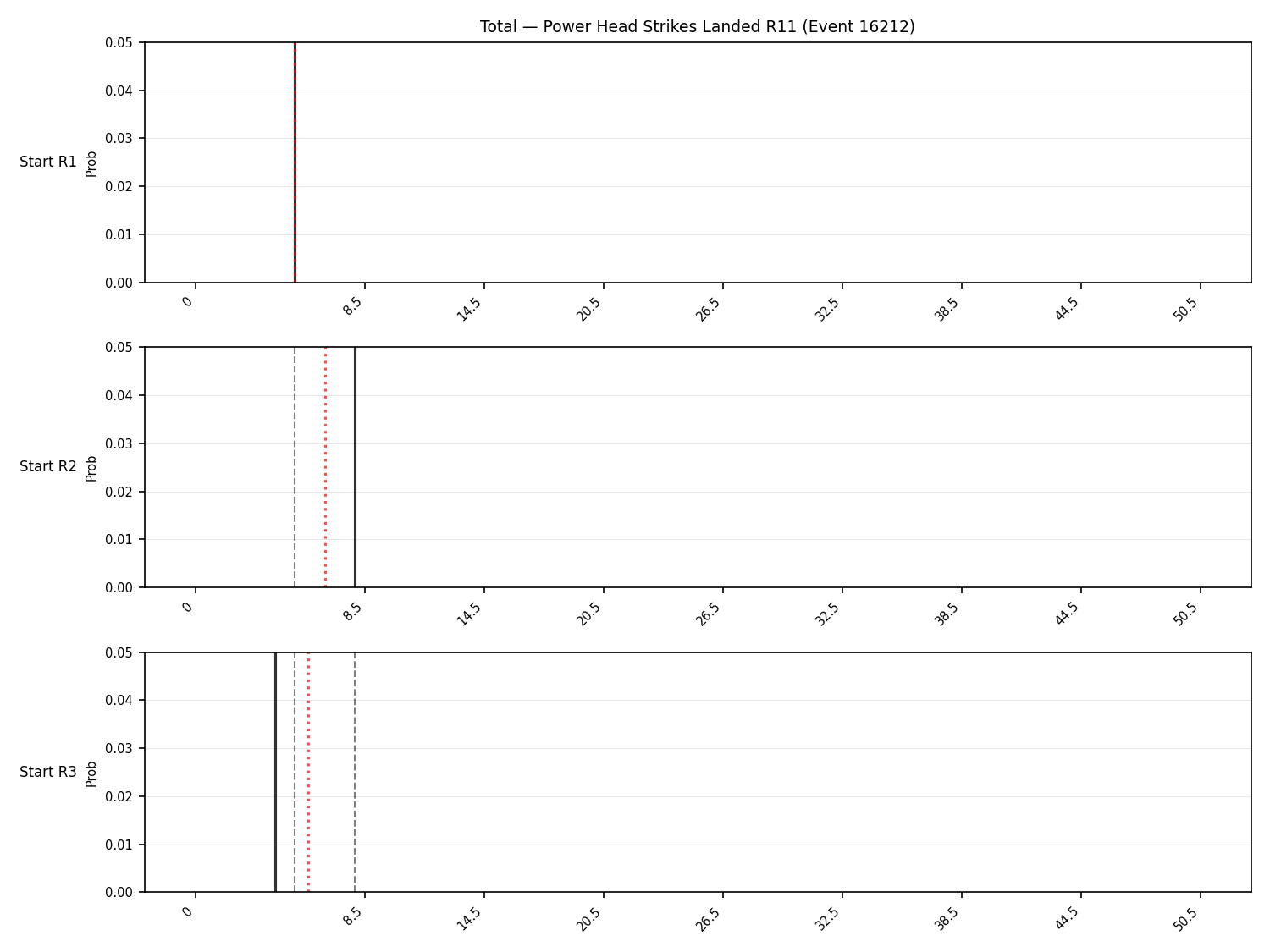 Stats/Round/Total Bins/Power Head Strikes Landed/Round 11/16212 Round 11 Snapshots — Dev