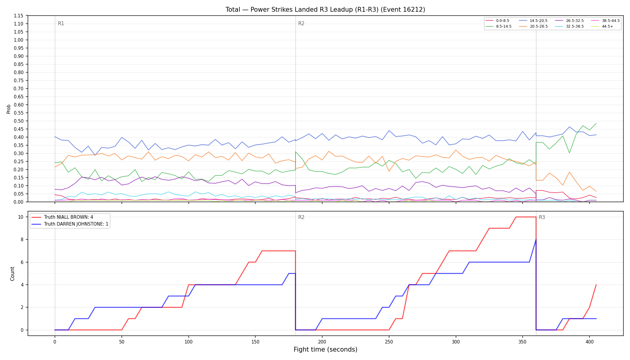Stats/Round/Total Bins/Power Strikes Landed/Round 03/16212 Round 03 Leadup — Dev