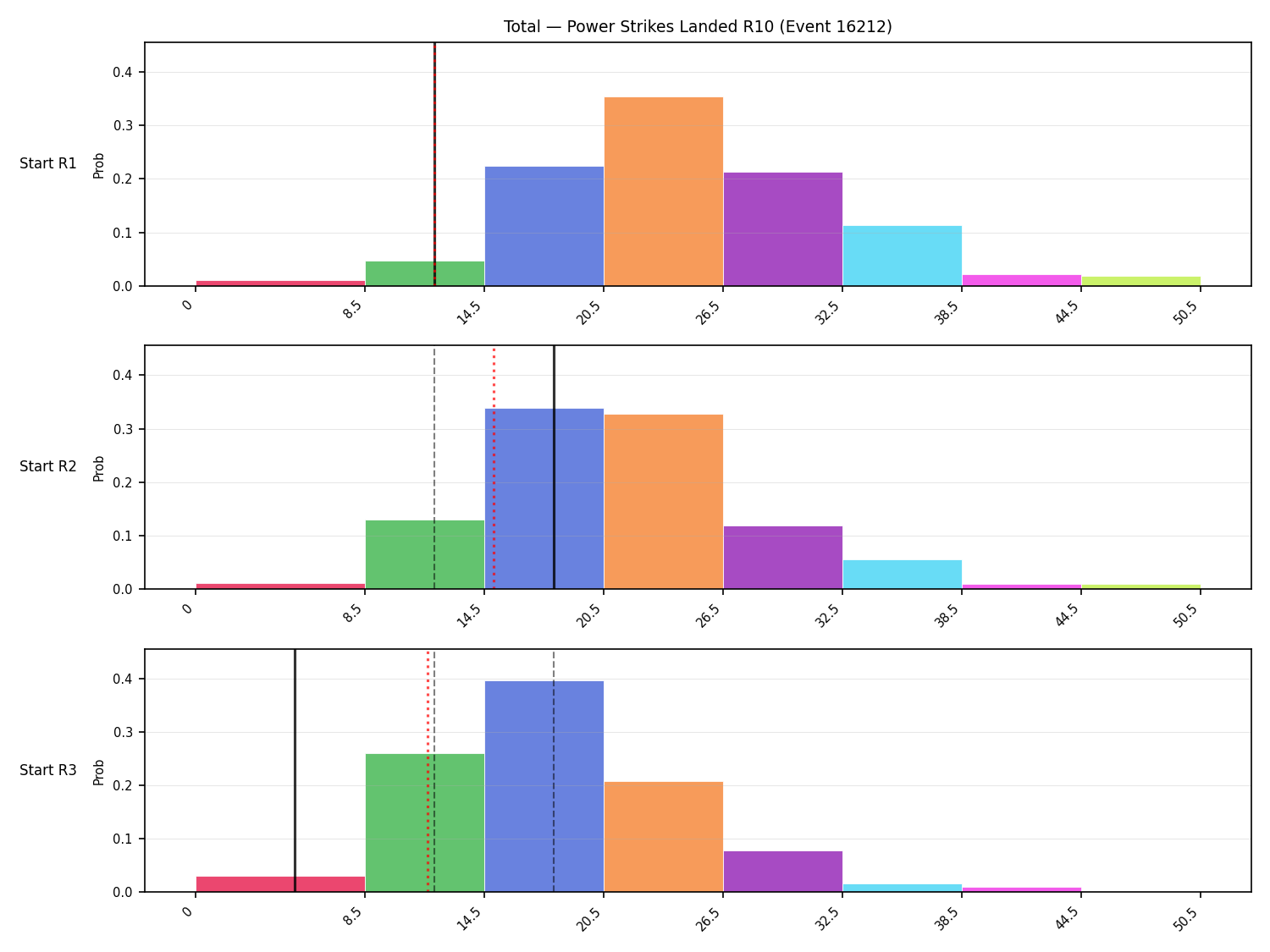 Stats/Round/Total Bins/Power Strikes Landed/Round 10/16212 Round 10 Snapshots — Dev
