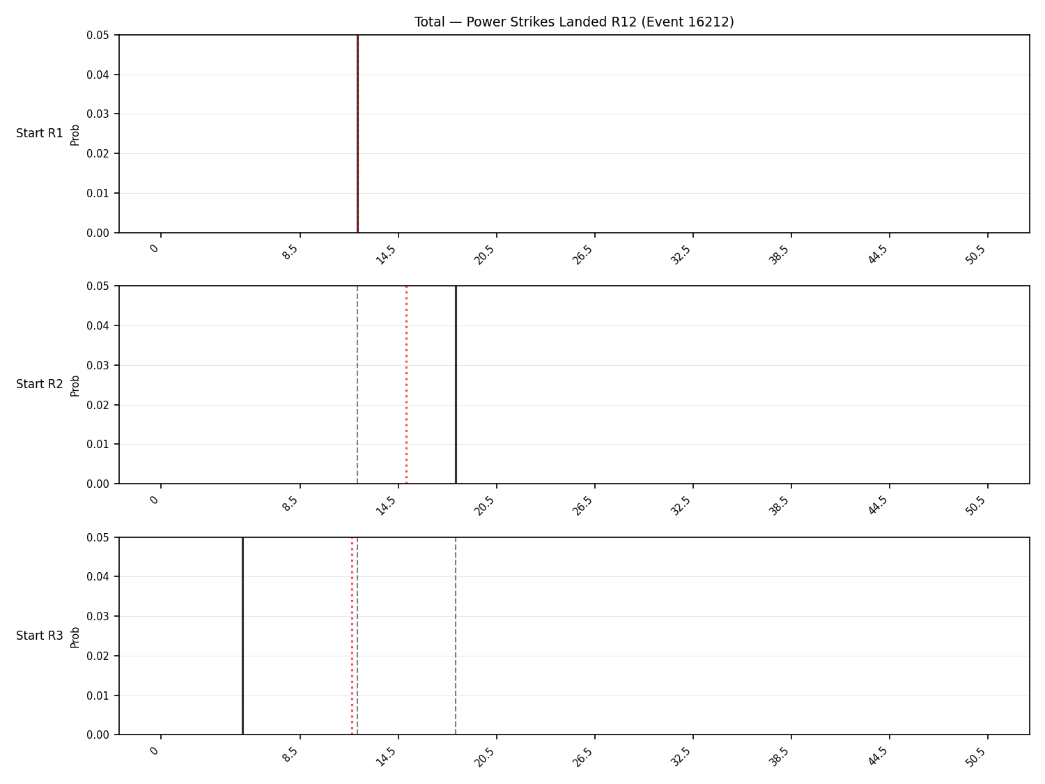 Stats/Round/Total Bins/Power Strikes Landed/Round 12/16212 Round 12 Snapshots — Dev