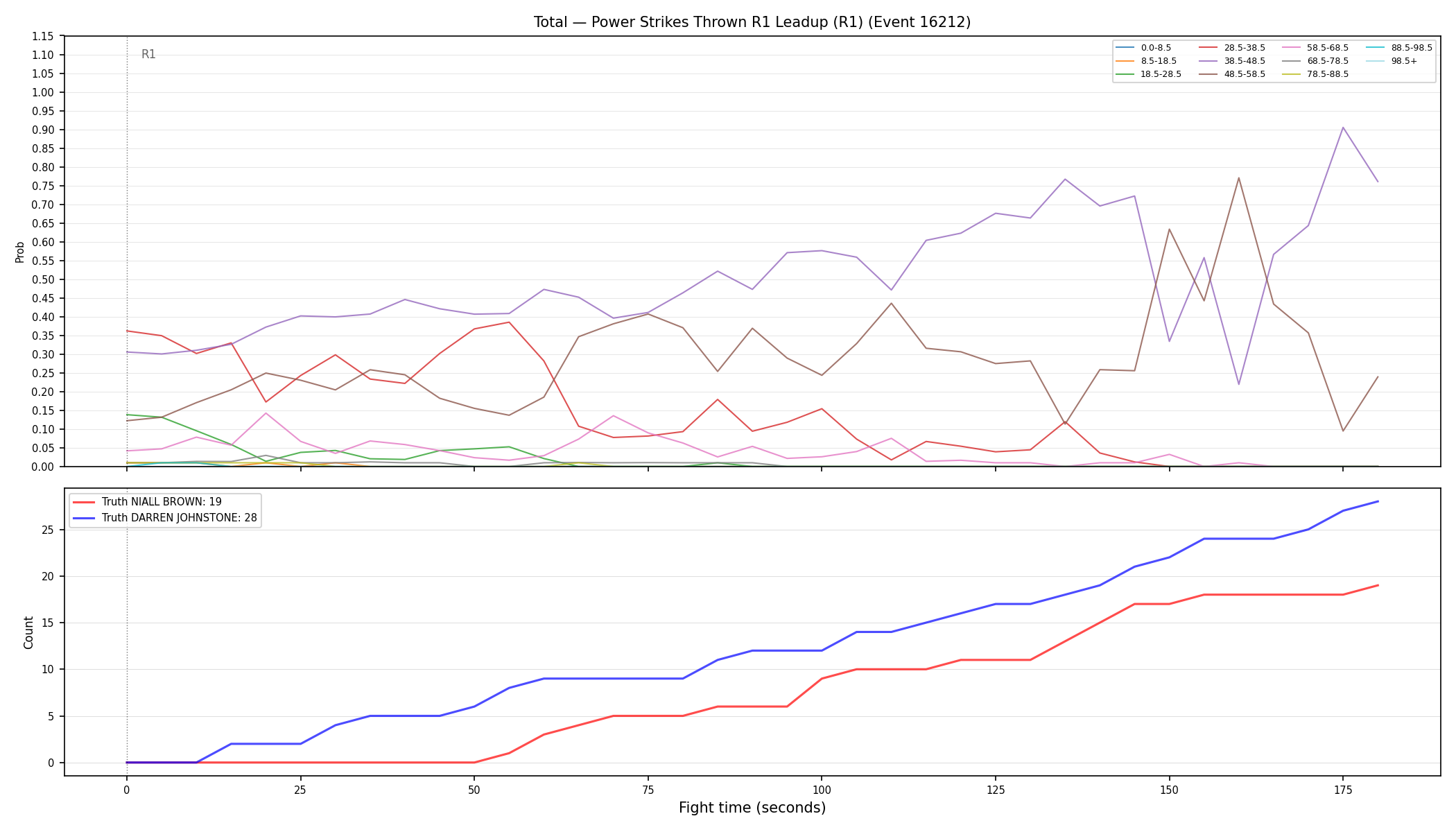 Stats/Round/Total Bins/Power Strikes Thrown/Round 01/16212 Round 01 Leadup — Dev