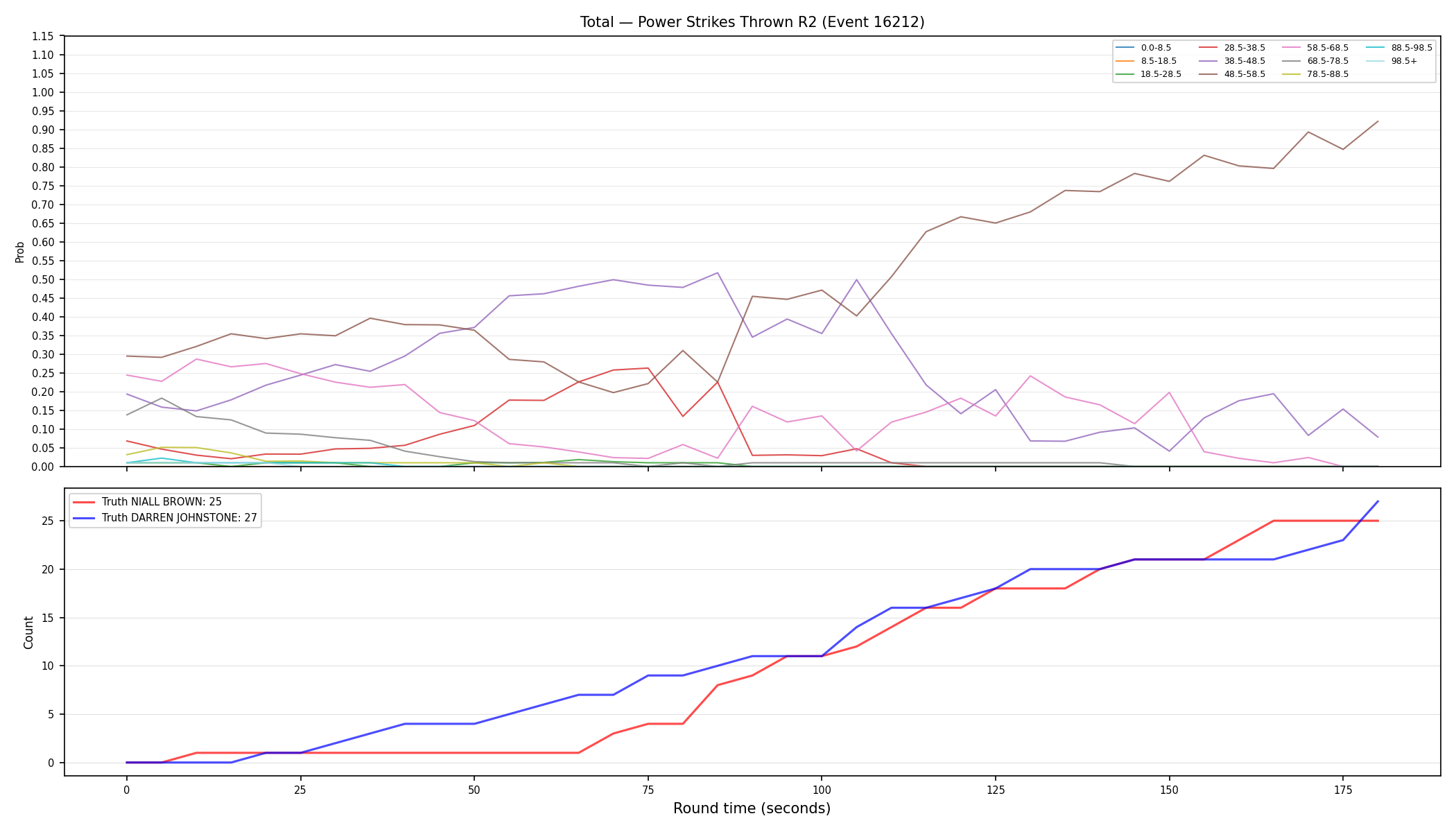 Stats/Round/Total Bins/Power Strikes Thrown/Round 02/16212 Round 02 — Dev