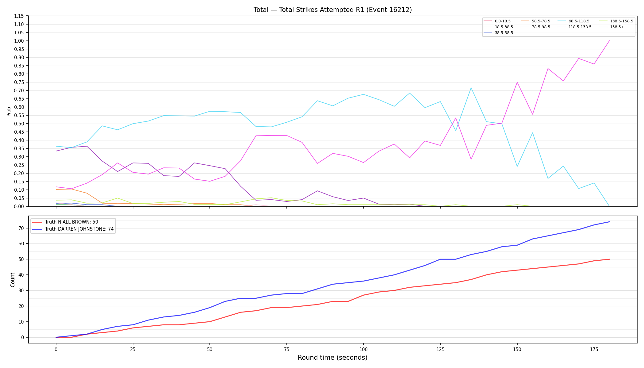 Stats/Round/Total Bins/Total Strikes Attempted/Round 01/16212 Round 01 — Dev