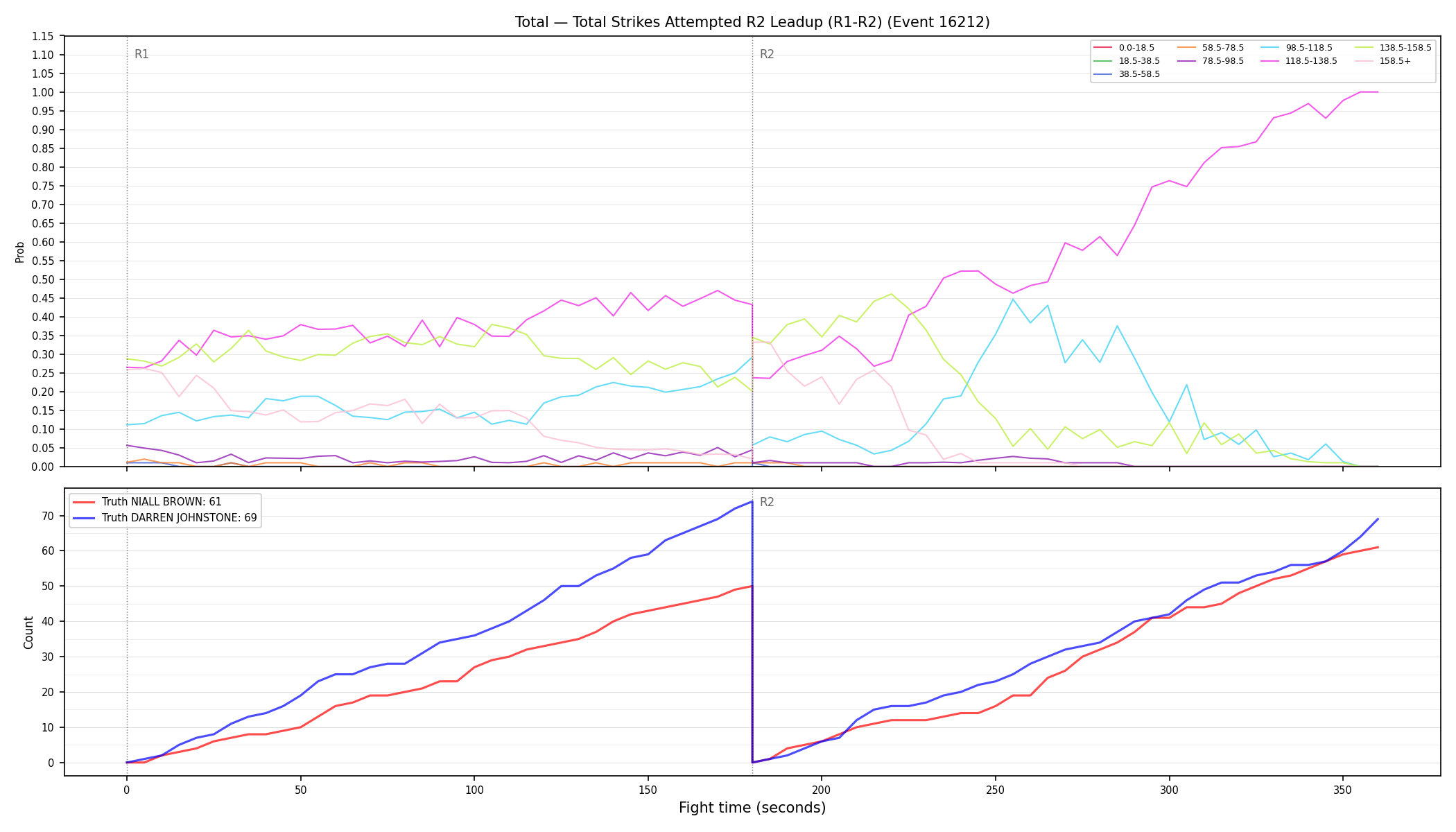 Stats/Round/Total Bins/Total Strikes Attempted/Round 02/16212 Round 02 Leadup — Dev