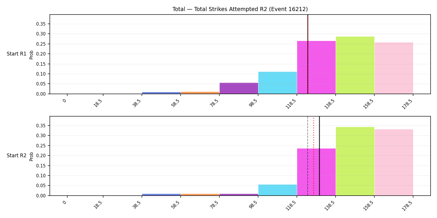 Stats/Round/Total Bins/Total Strikes Attempted/Round 02/16212 Round 02 Snapshots — Dev