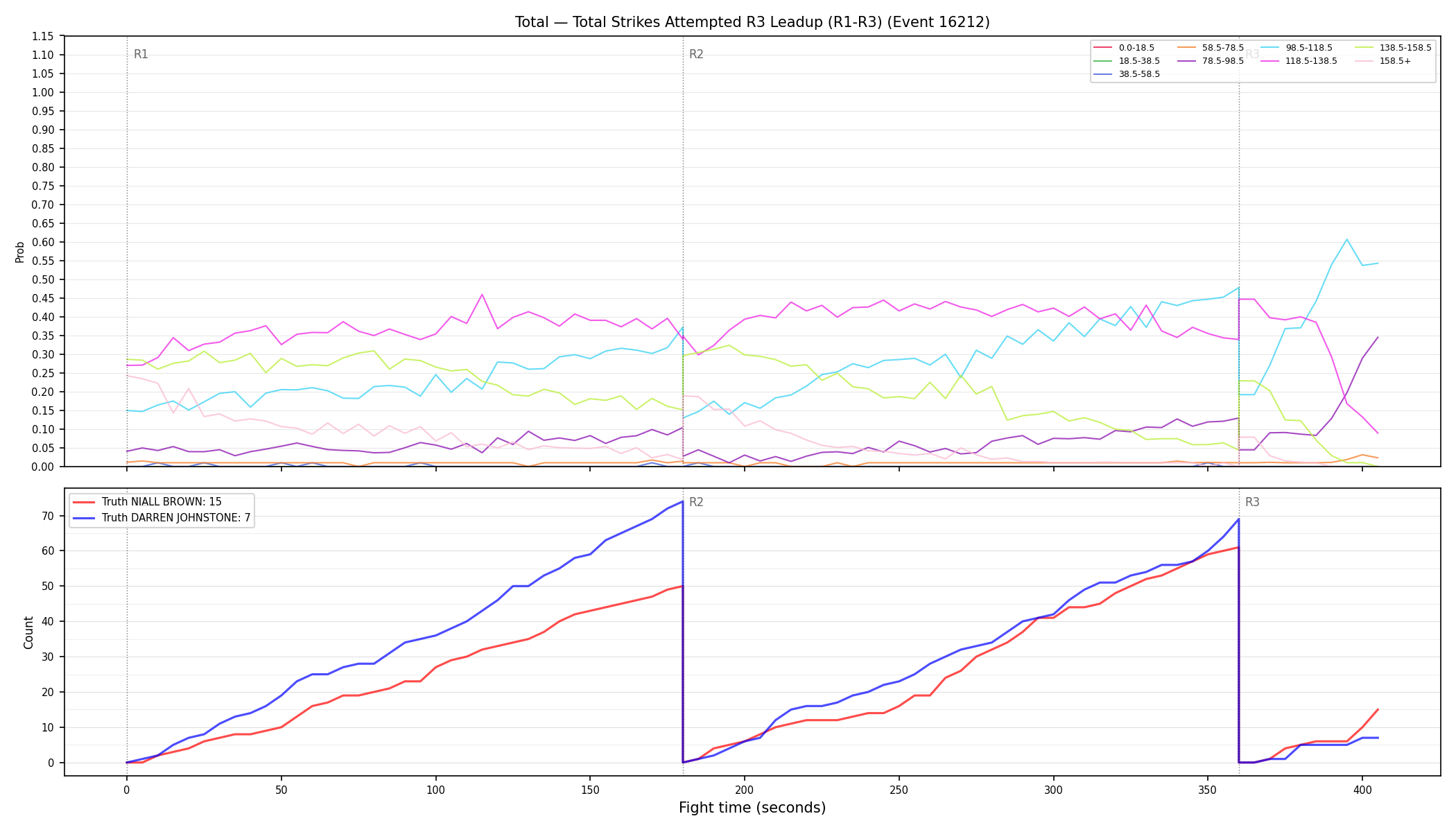 Stats/Round/Total Bins/Total Strikes Attempted/Round 03/16212 Round 03 Leadup — Dev