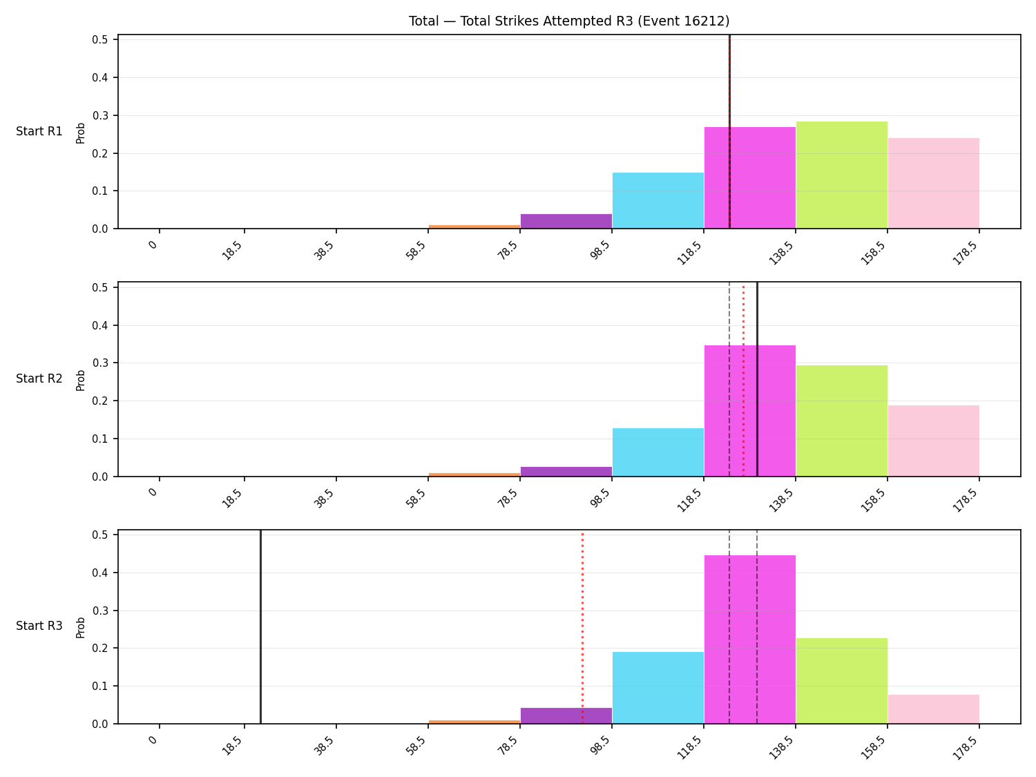 Stats/Round/Total Bins/Total Strikes Attempted/Round 03/16212 Round 03 Snapshots — Dev
