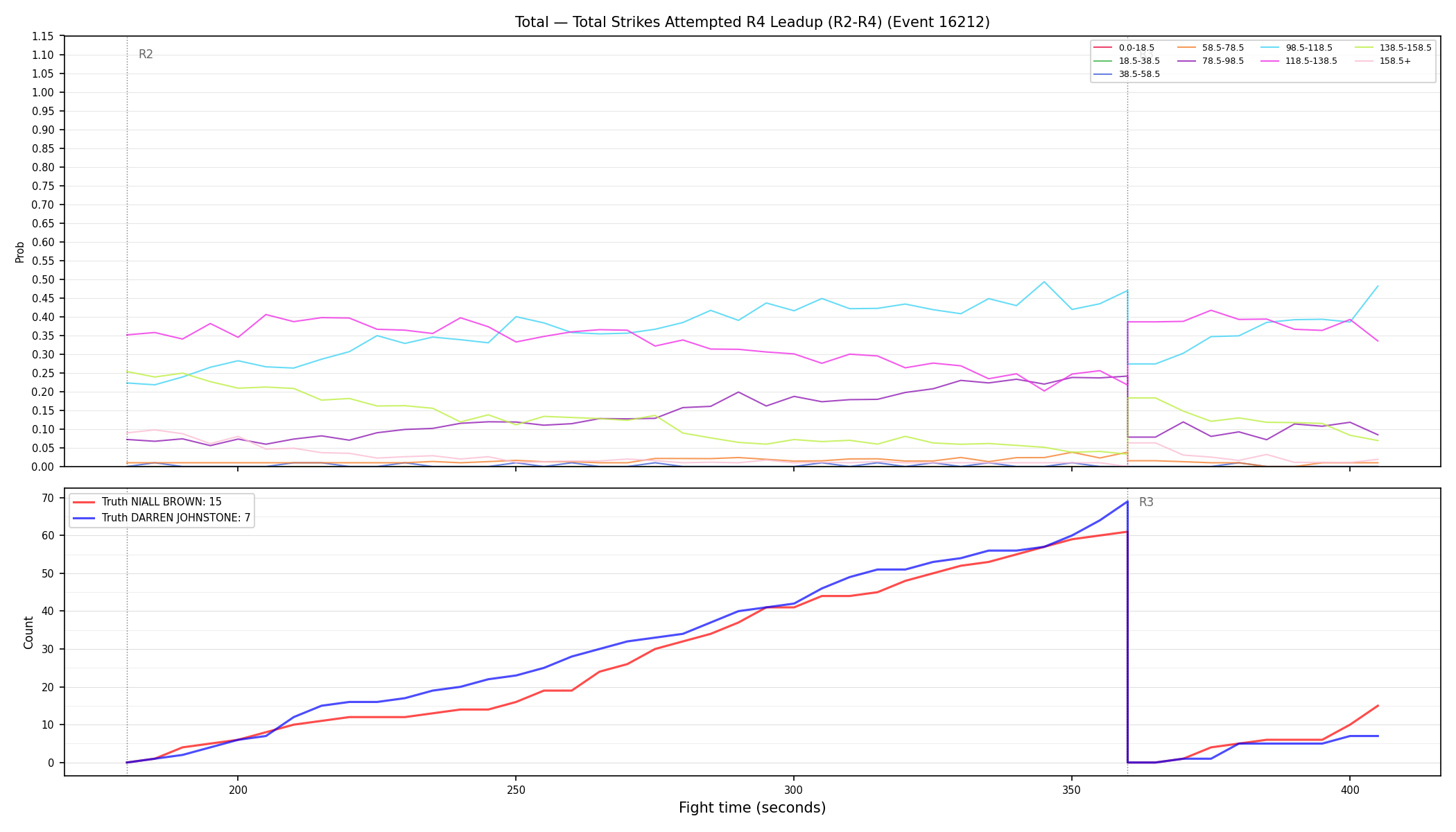Stats/Round/Total Bins/Total Strikes Attempted/Round 04/16212 Round 04 Leadup — Dev