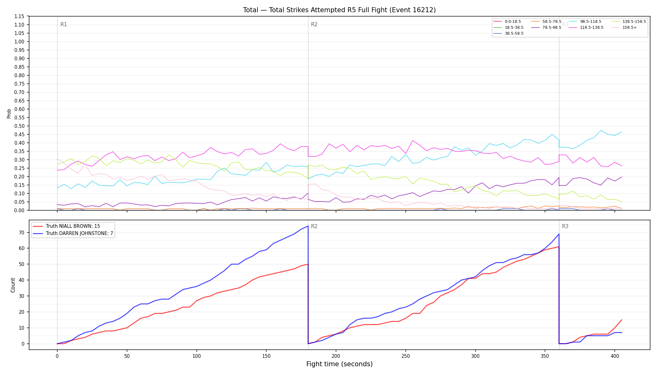 Stats/Round/Total Bins/Total Strikes Attempted/Round 05/16212 Round 05 Fight — Dev
