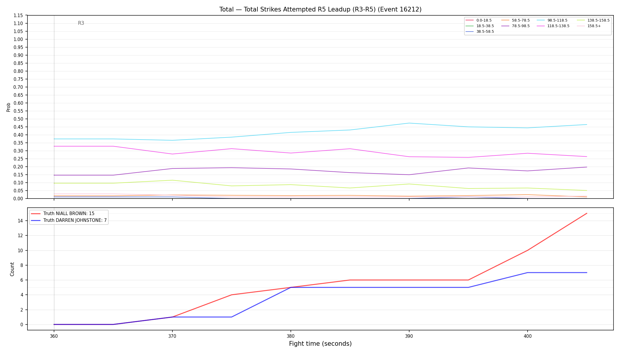 Stats/Round/Total Bins/Total Strikes Attempted/Round 05/16212 Round 05 Leadup — Dev