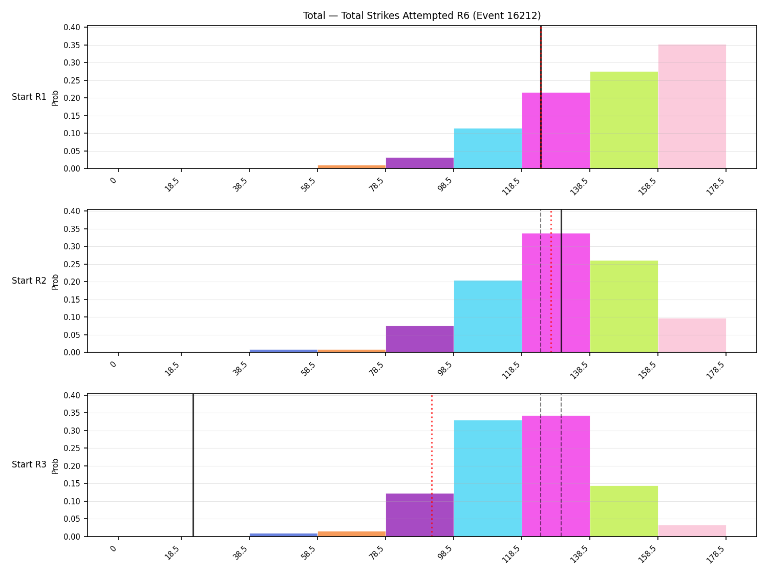 Stats/Round/Total Bins/Total Strikes Attempted/Round 06/16212 Round 06 Snapshots — Dev